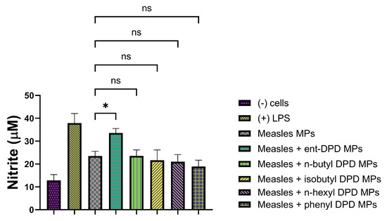 Pharmaceuticals 17 00184 g012