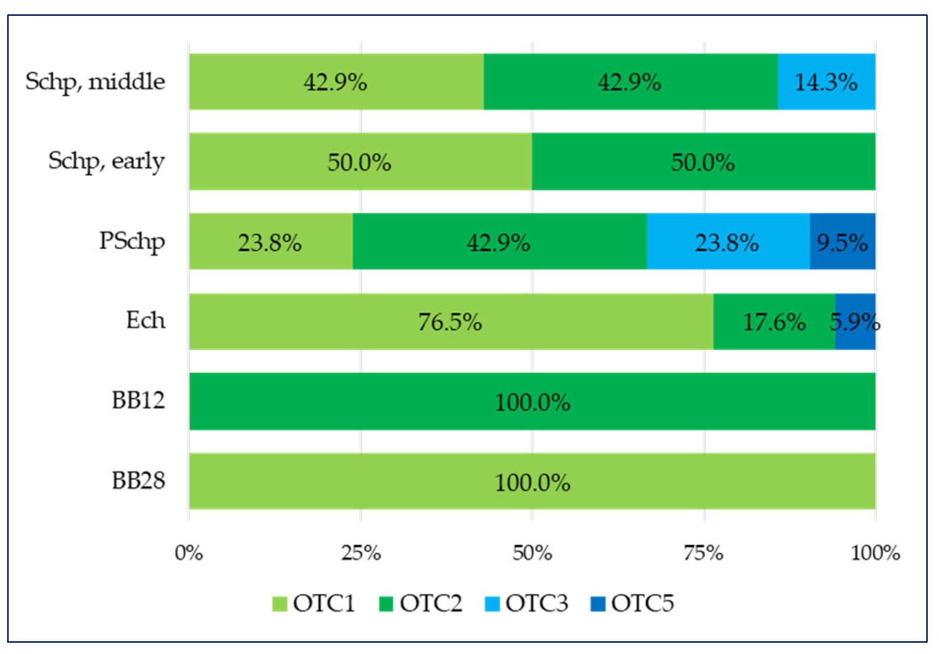 Pharmaceuticals 17 00192 g002