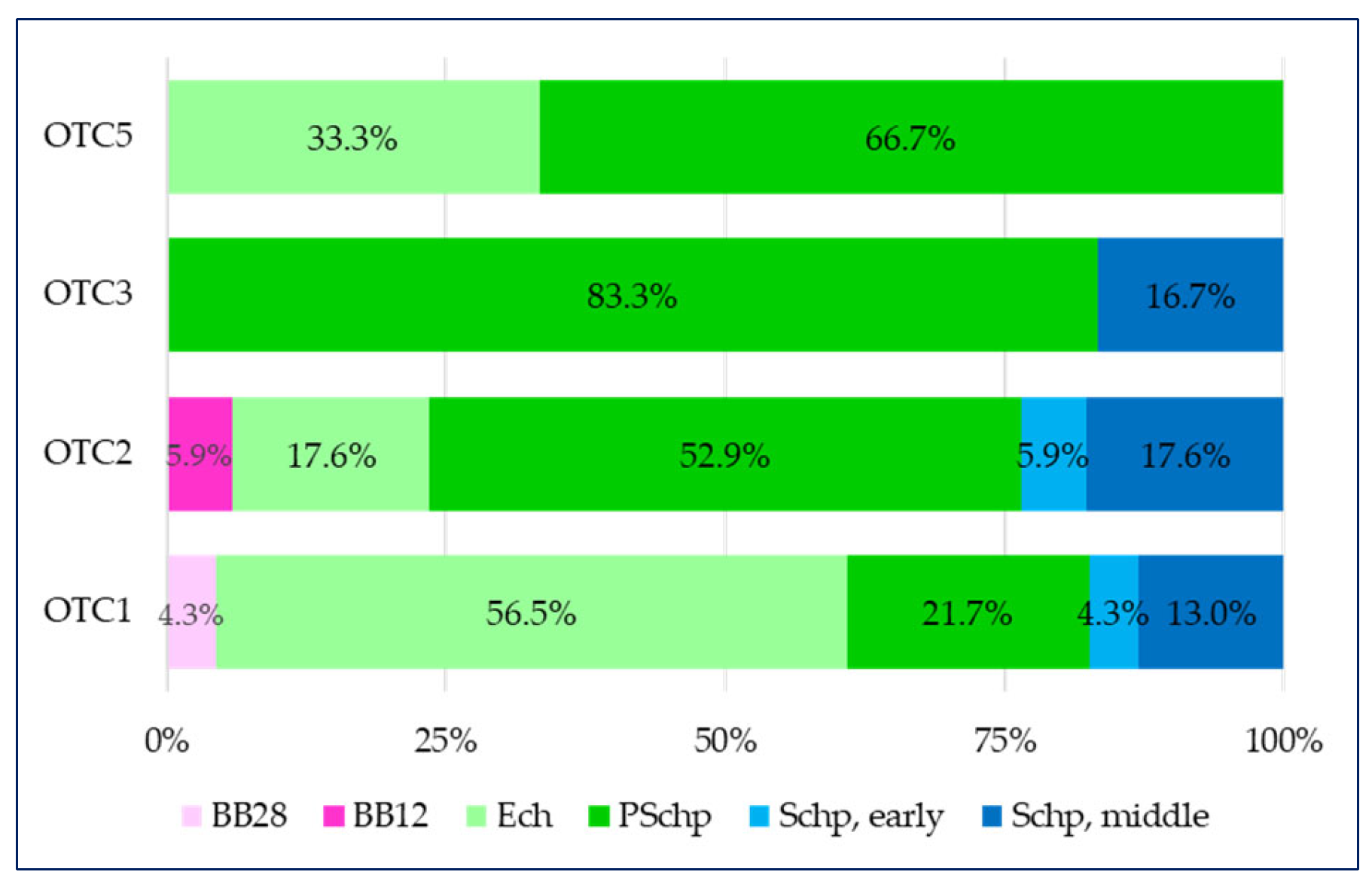 Pharmaceuticals 17 00192 g003