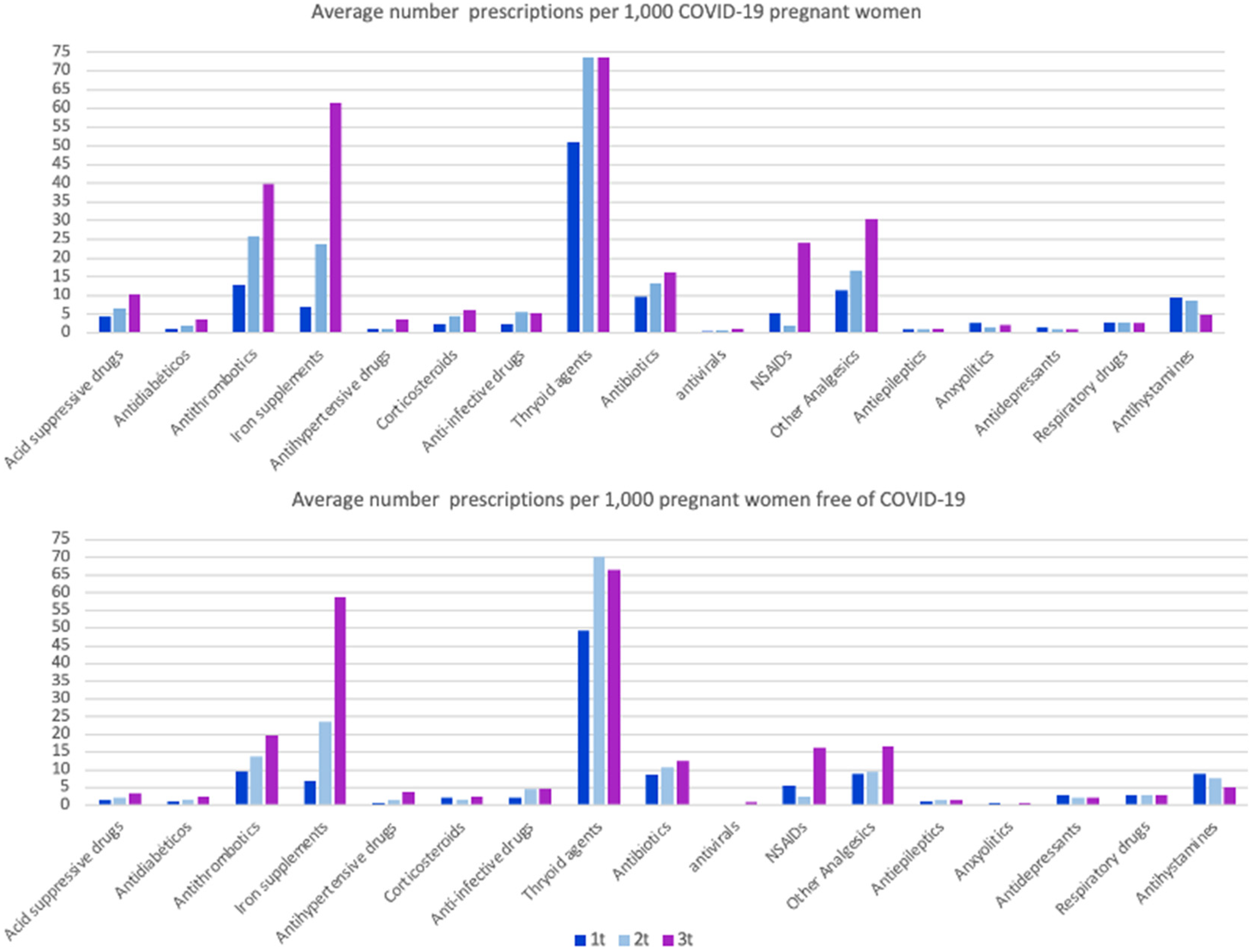 Pharmaceuticals 17 00207 g002 Pharmaceuticals 17 00207 g002