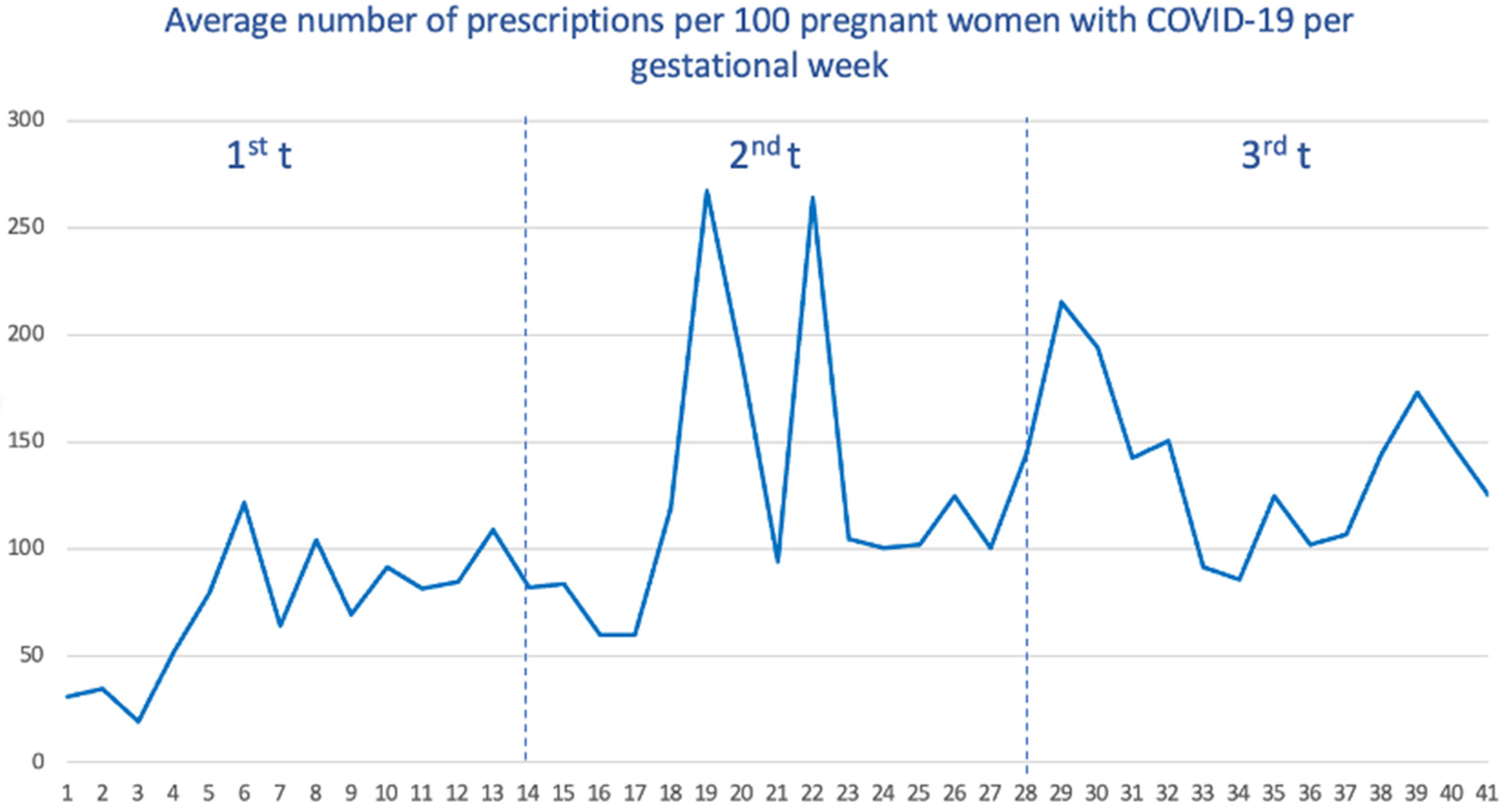 Pharmaceuticals 17 00207 g003 Pharmaceuticals 17 00207 g003