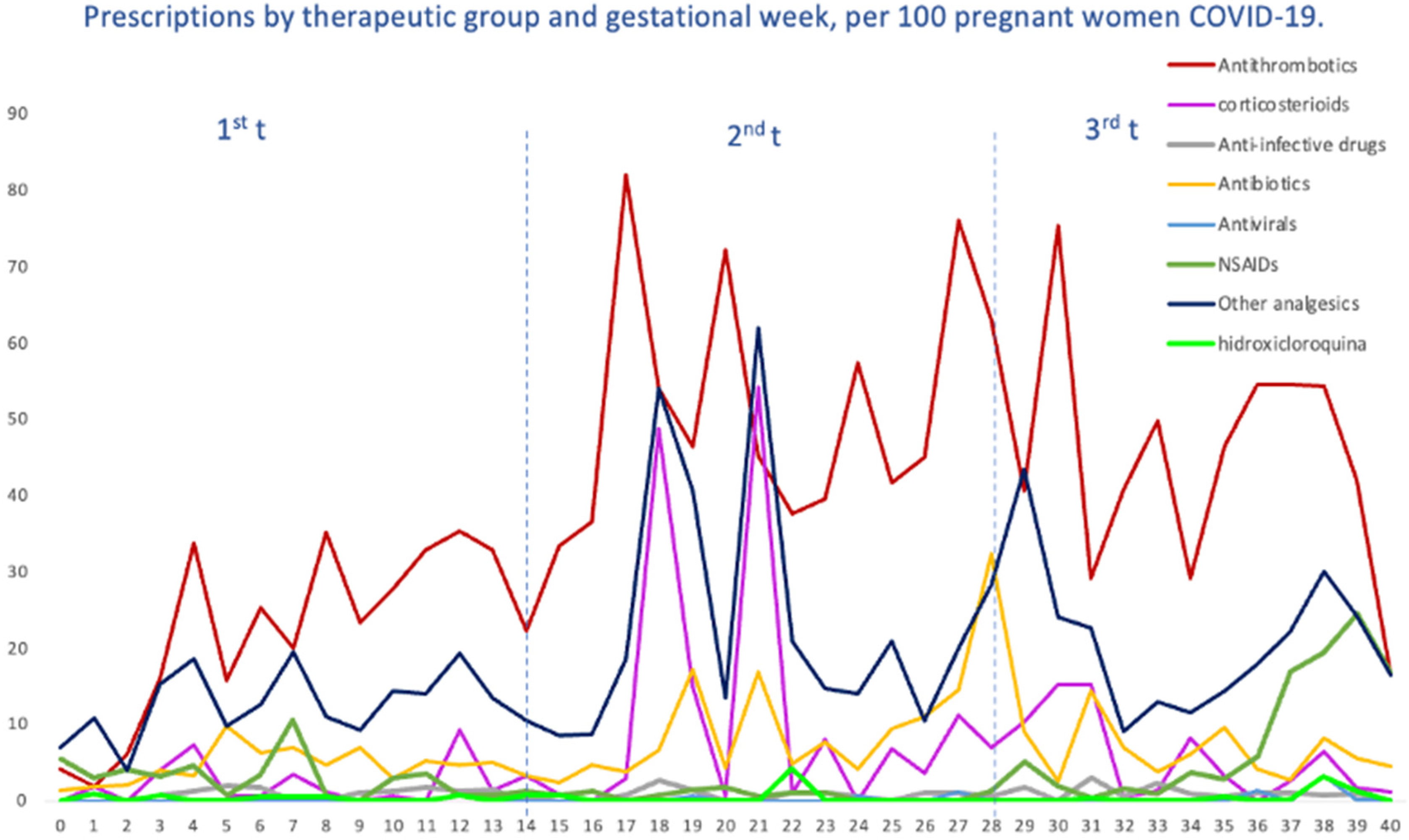 Pharmaceuticals 17 00207 g004 Pharmaceuticals 17 00207 g004