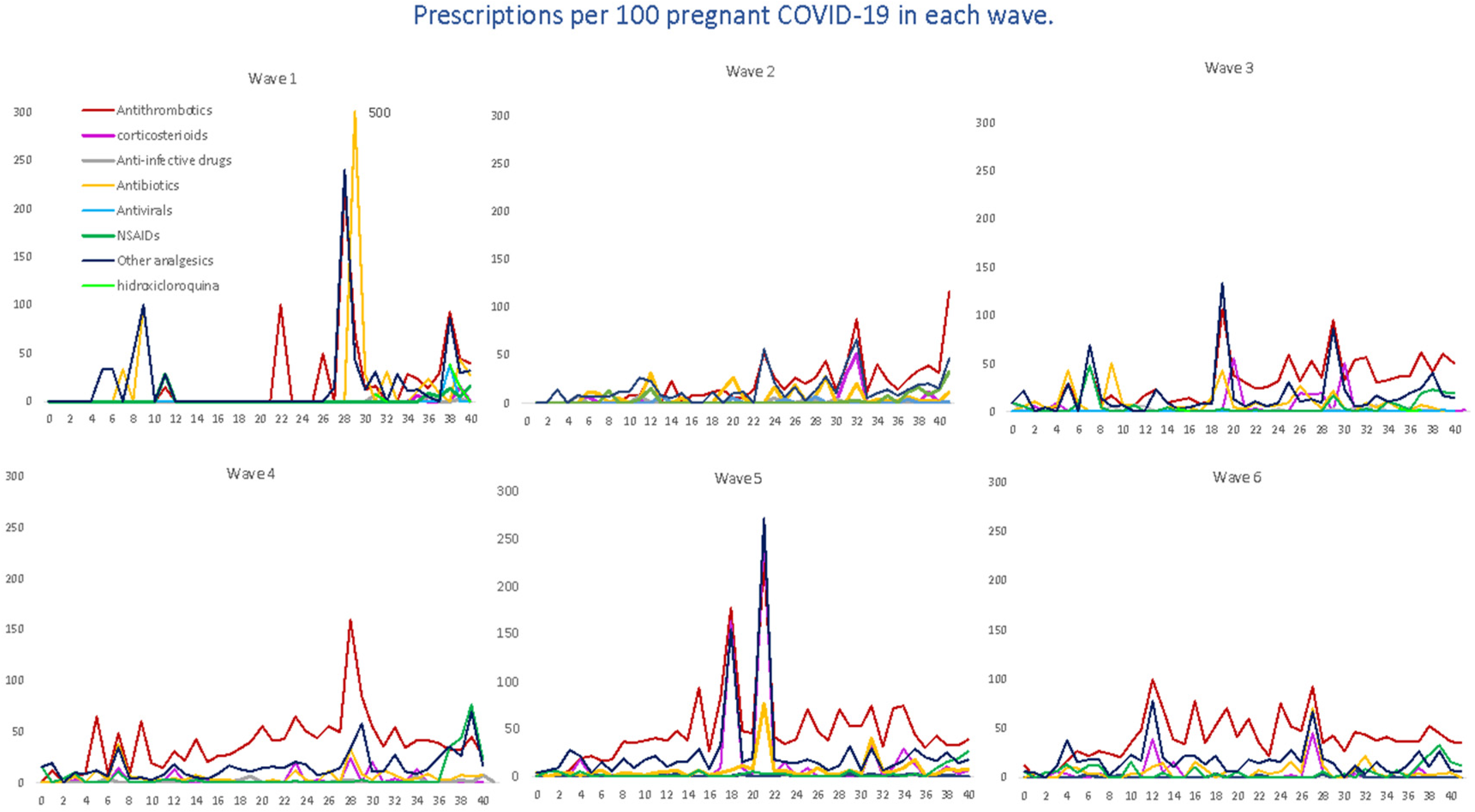 Pharmaceuticals 17 00207 g005 Pharmaceuticals 17 00207 g005