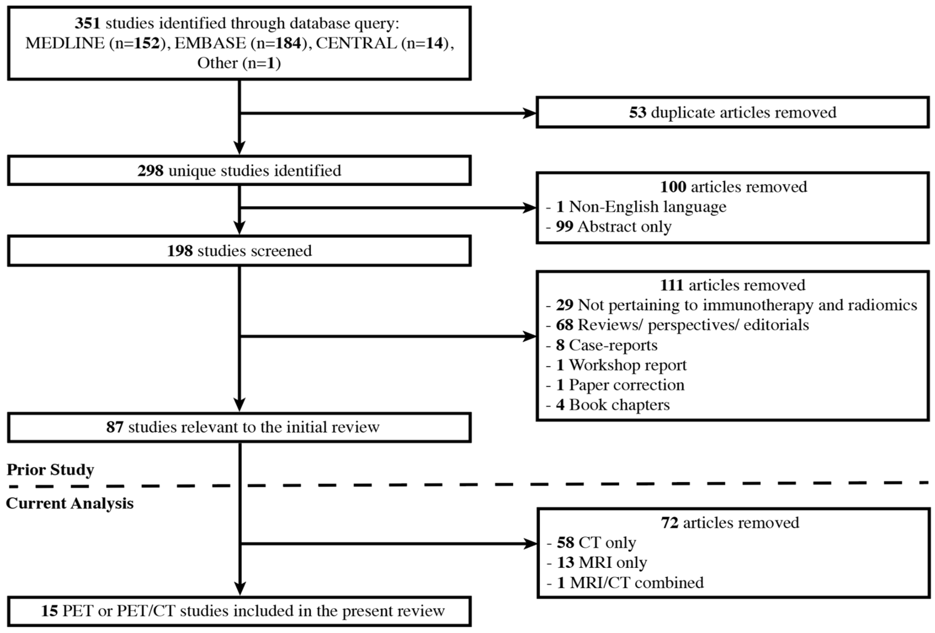 Pharmaceuticals 17 00210 g001