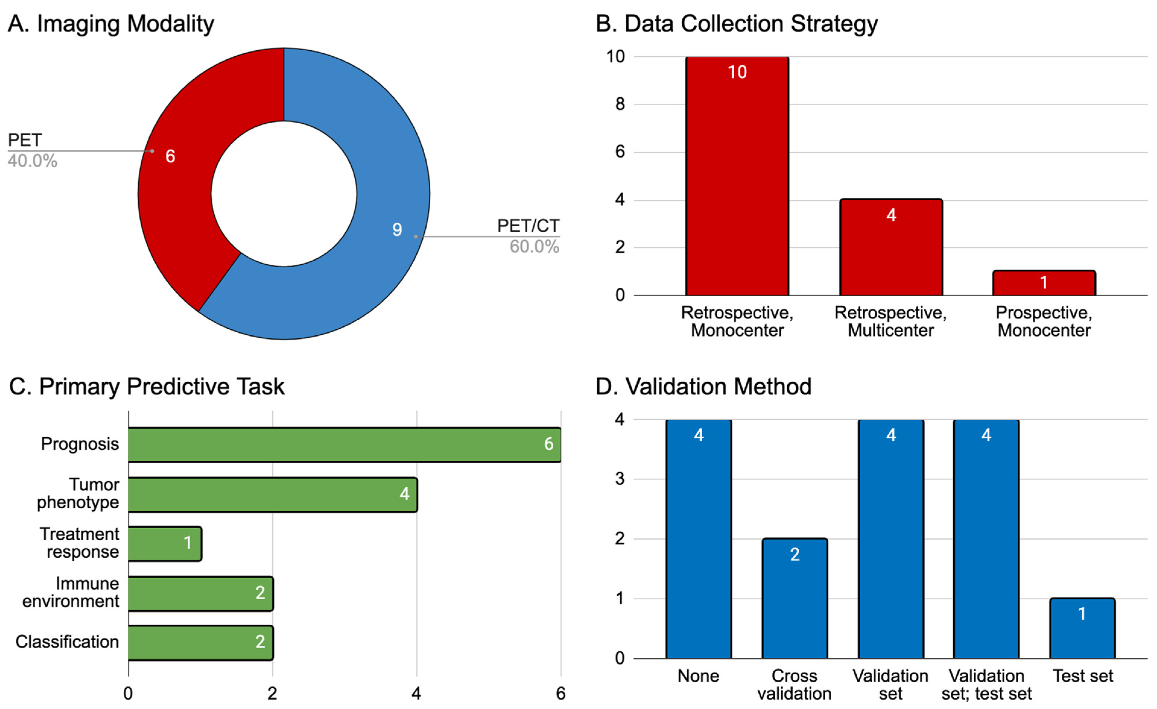 Pharmaceuticals 17 00210 g002