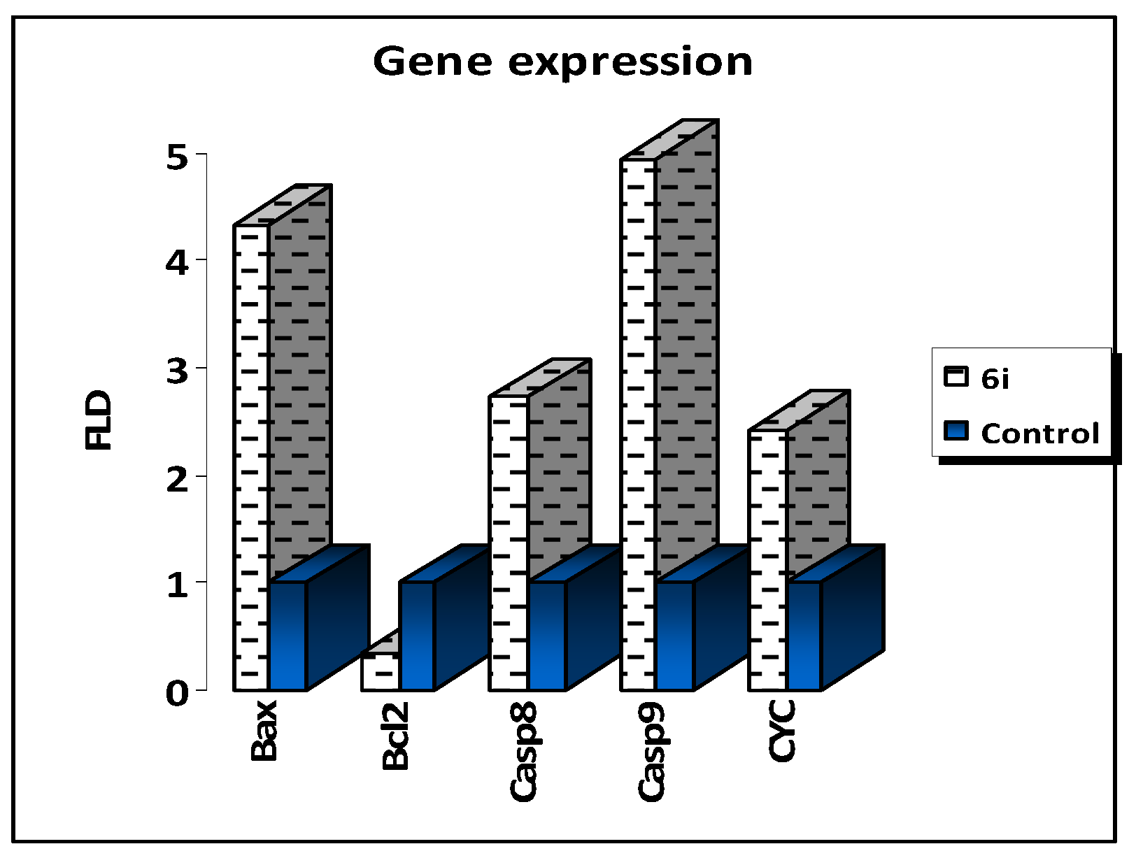 Pharmaceuticals 17 00216 g003