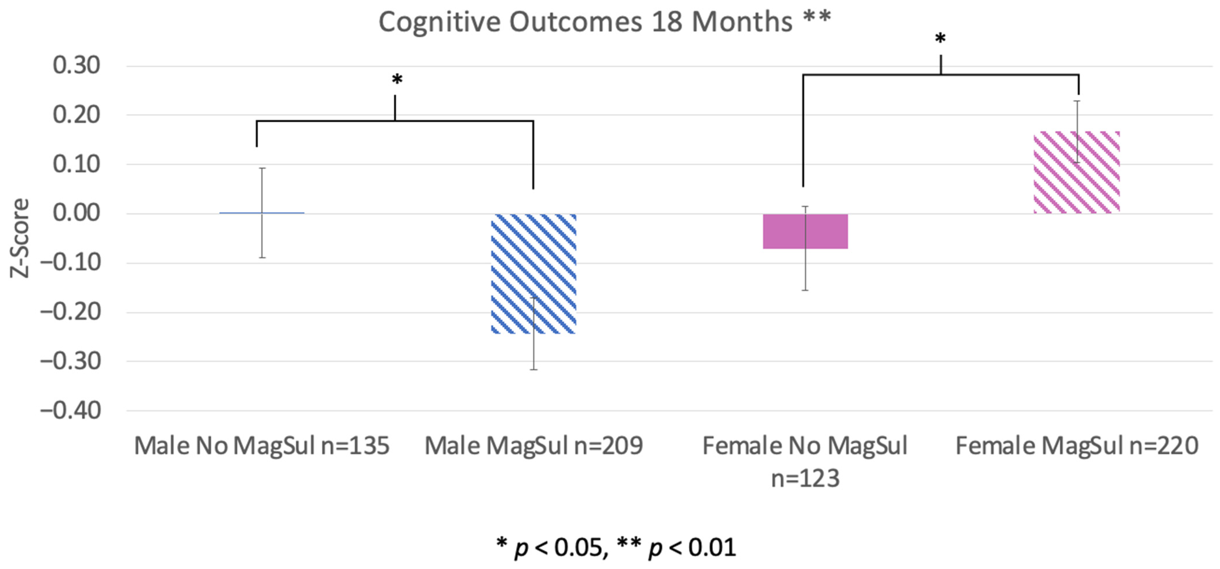 Pharmaceuticals 17 00218 g003
