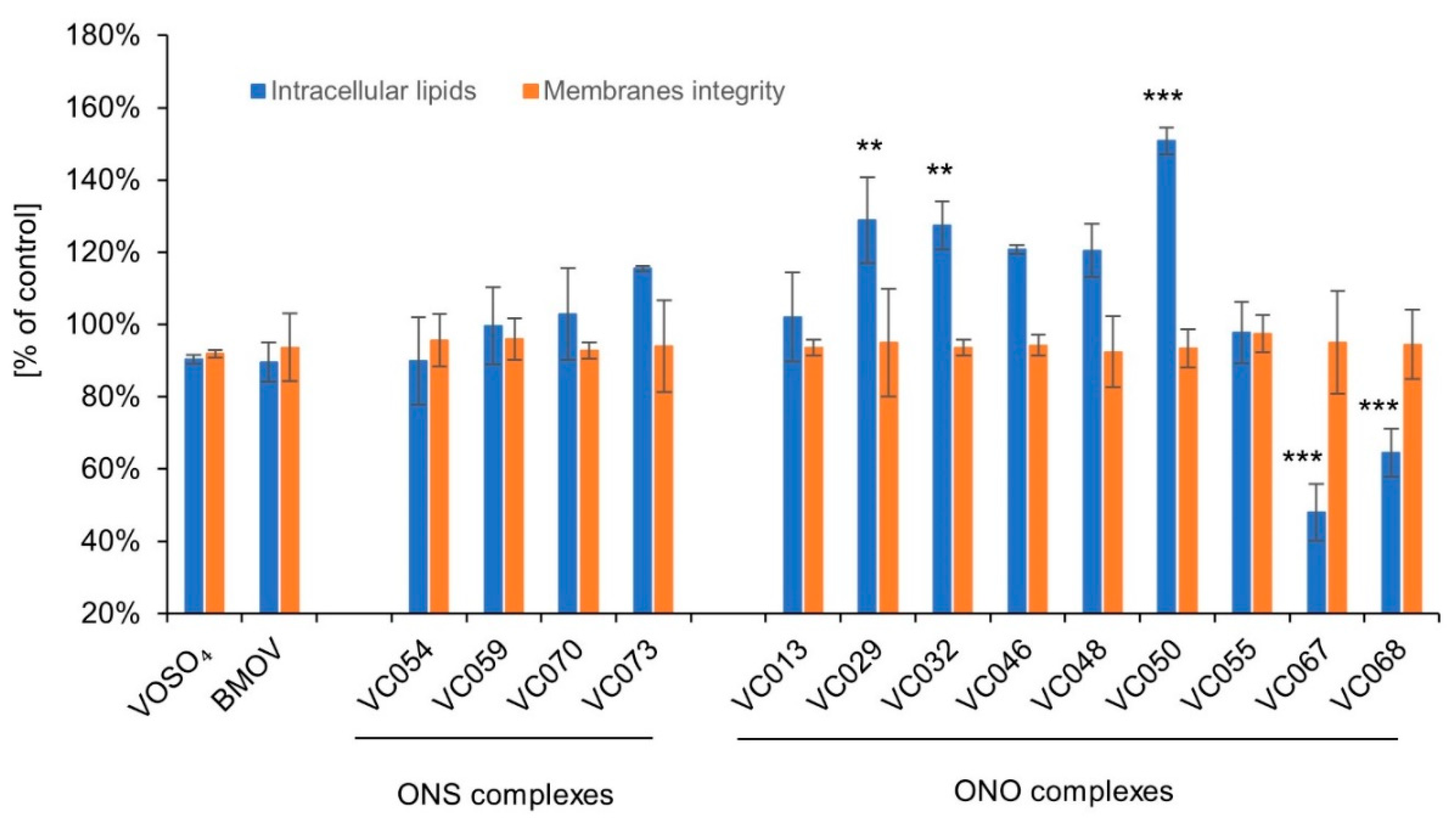 Pharmaceuticals 17 00229 g005