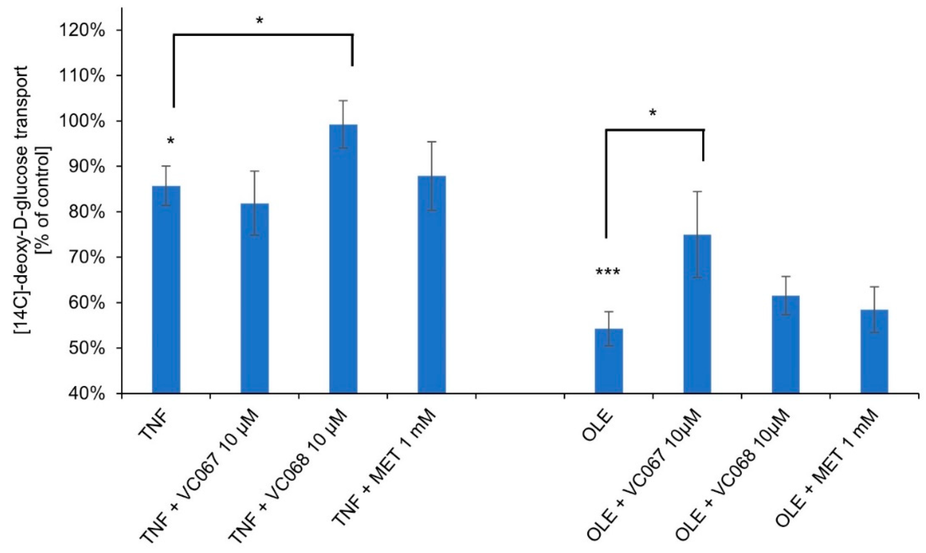 Pharmaceuticals 17 00229 g007