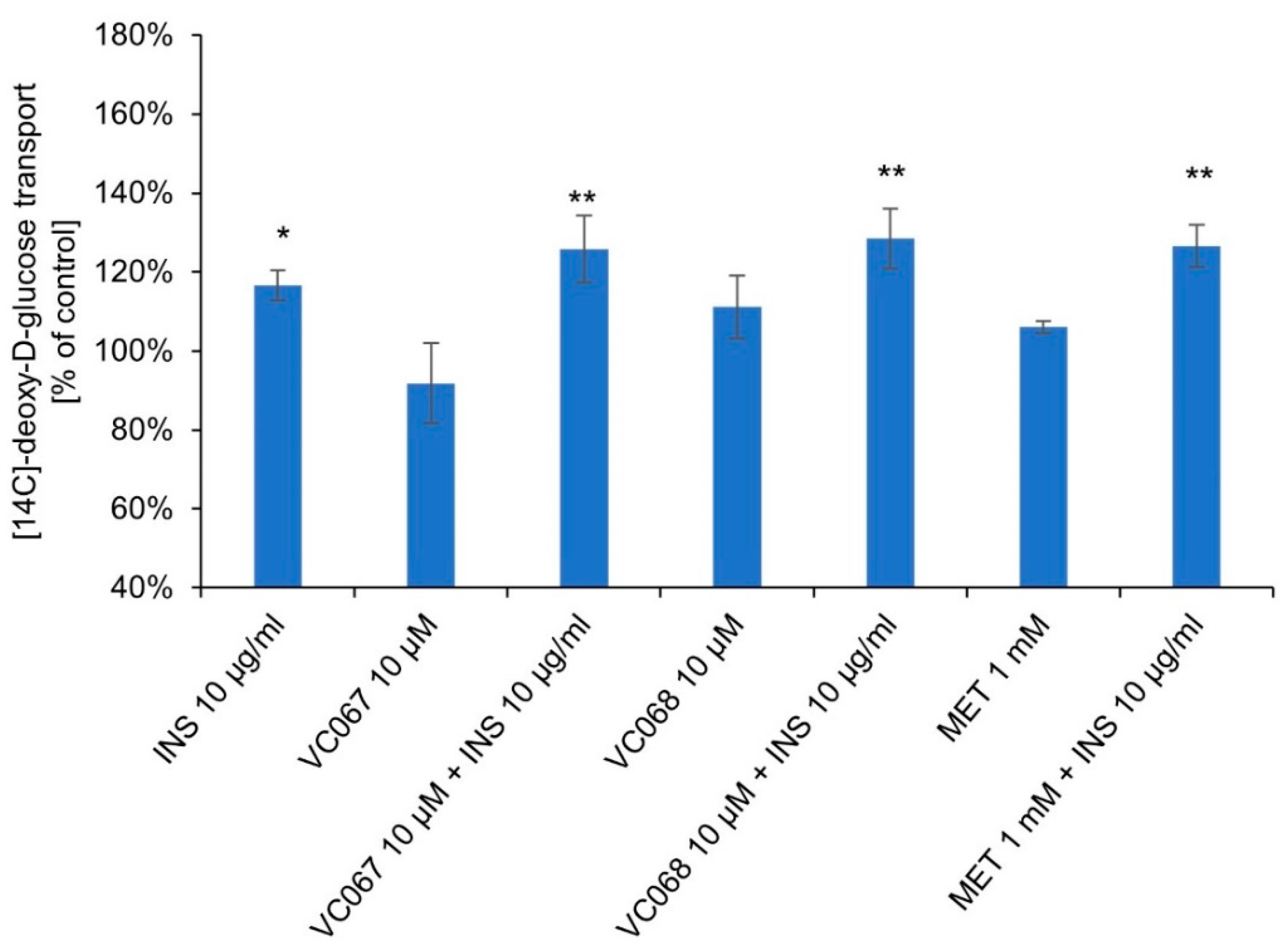 Pharmaceuticals 17 00229 g008