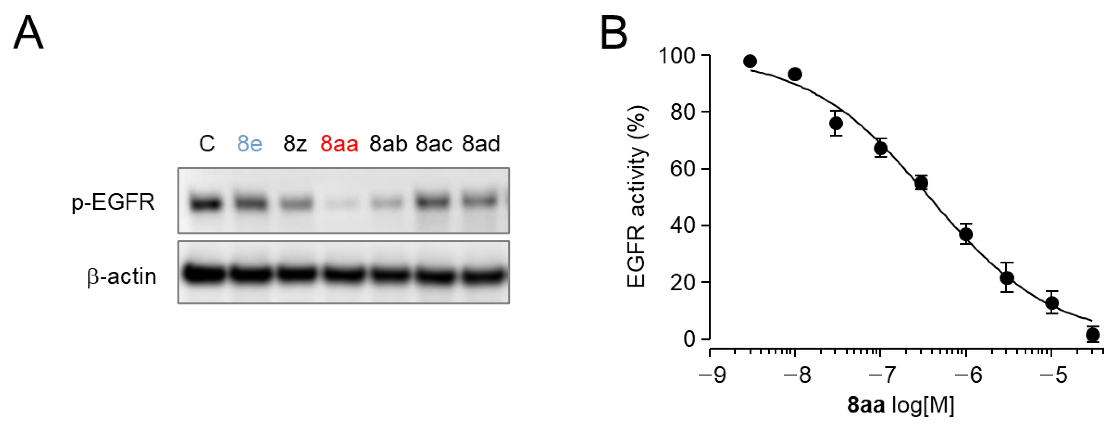 Pharmaceuticals 17 00231 g005