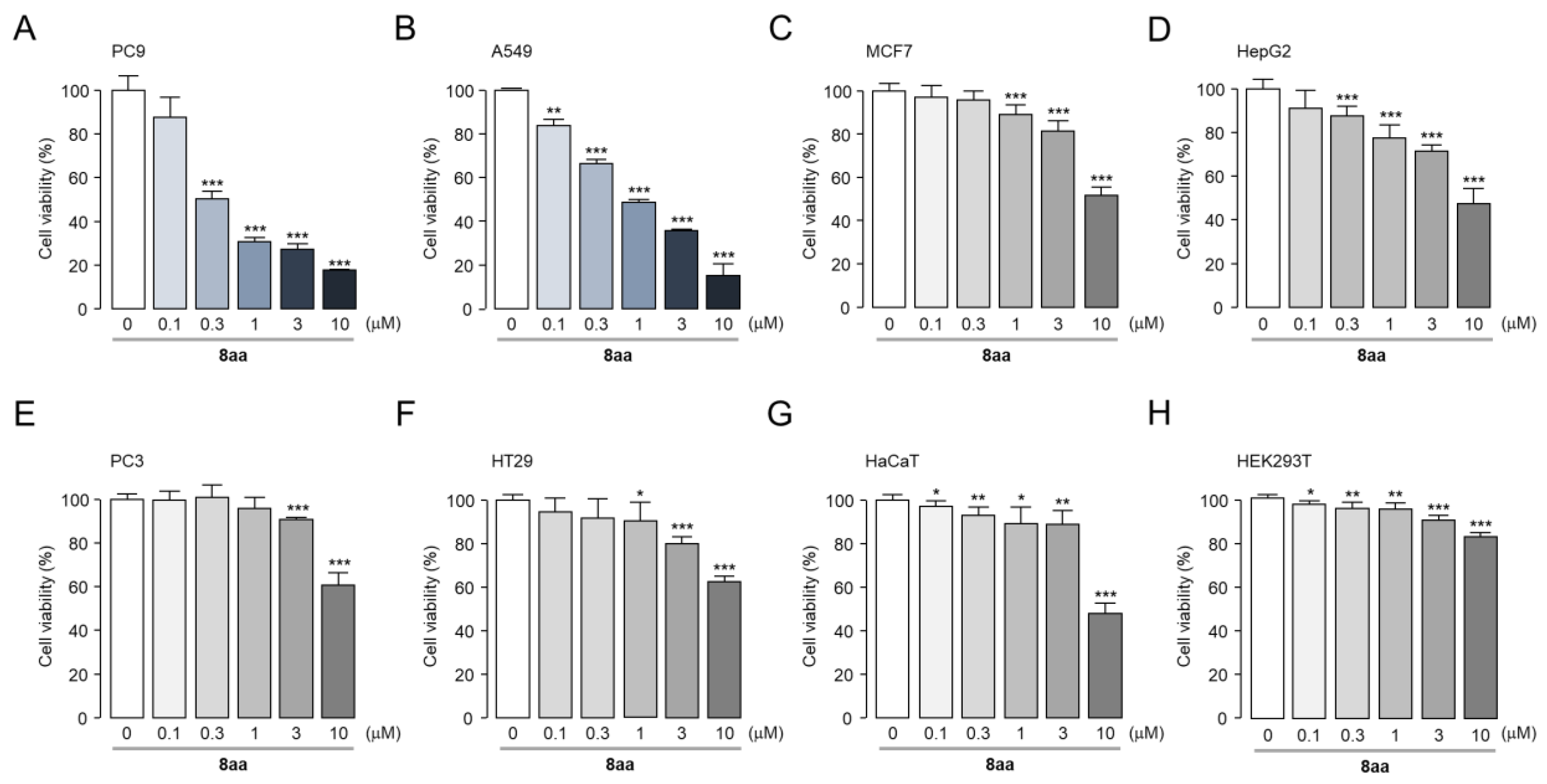 Pharmaceuticals 17 00231 g008