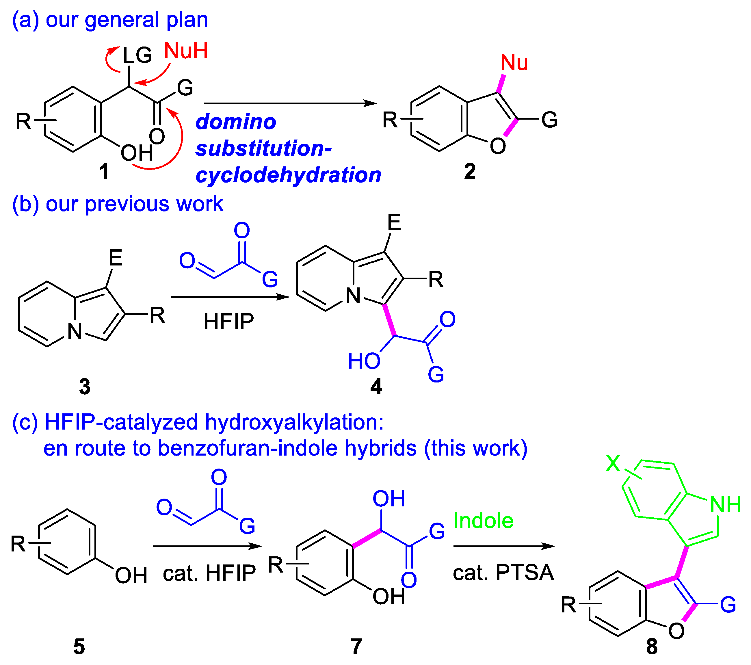 Pharmaceuticals 17 00231 sch001