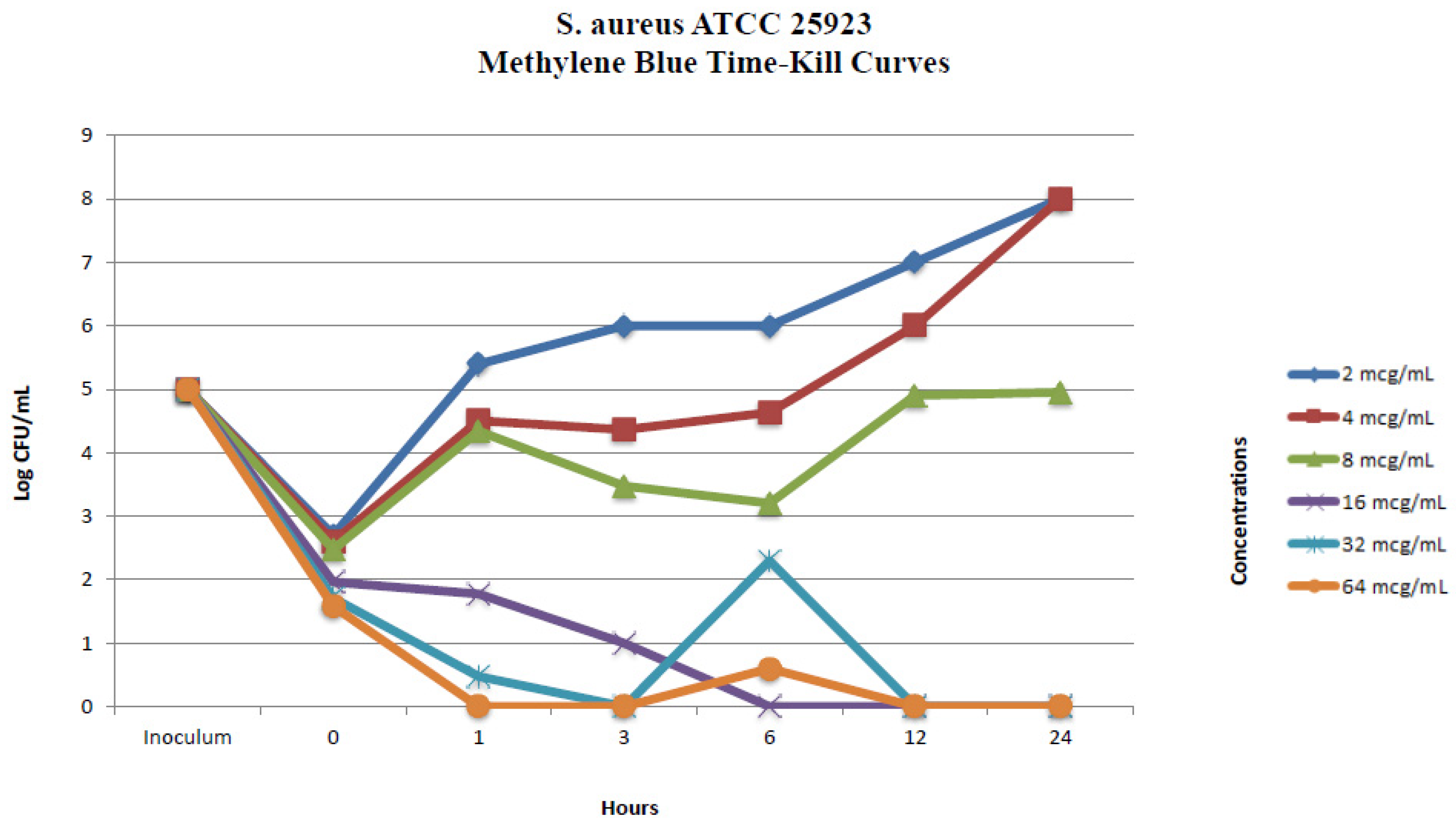 Pharmaceuticals 17 00241 g002 Pharmaceuticals 17 00241 g002