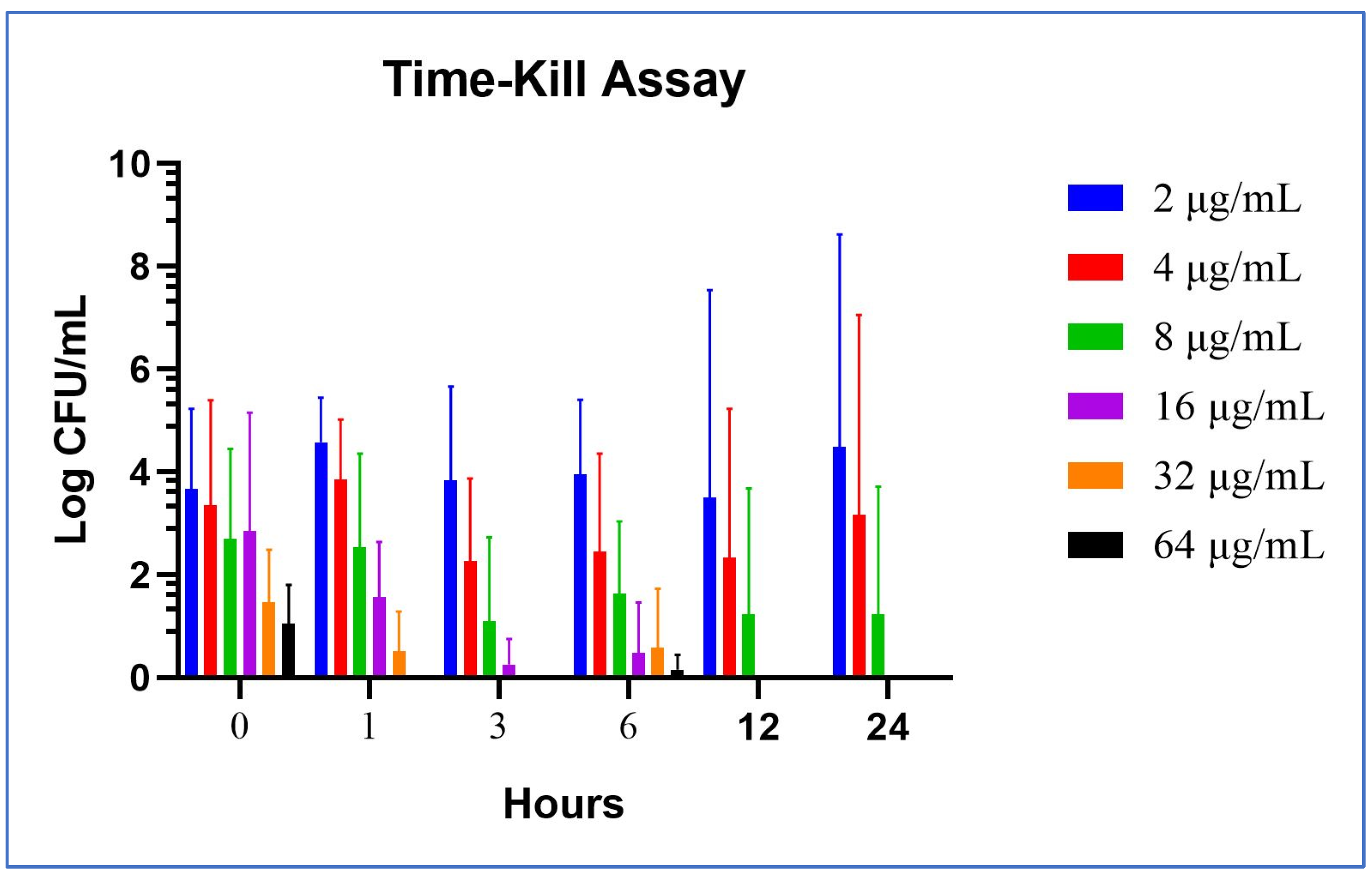Pharmaceuticals 17 00241 g005 Pharmaceuticals 17 00241 g005