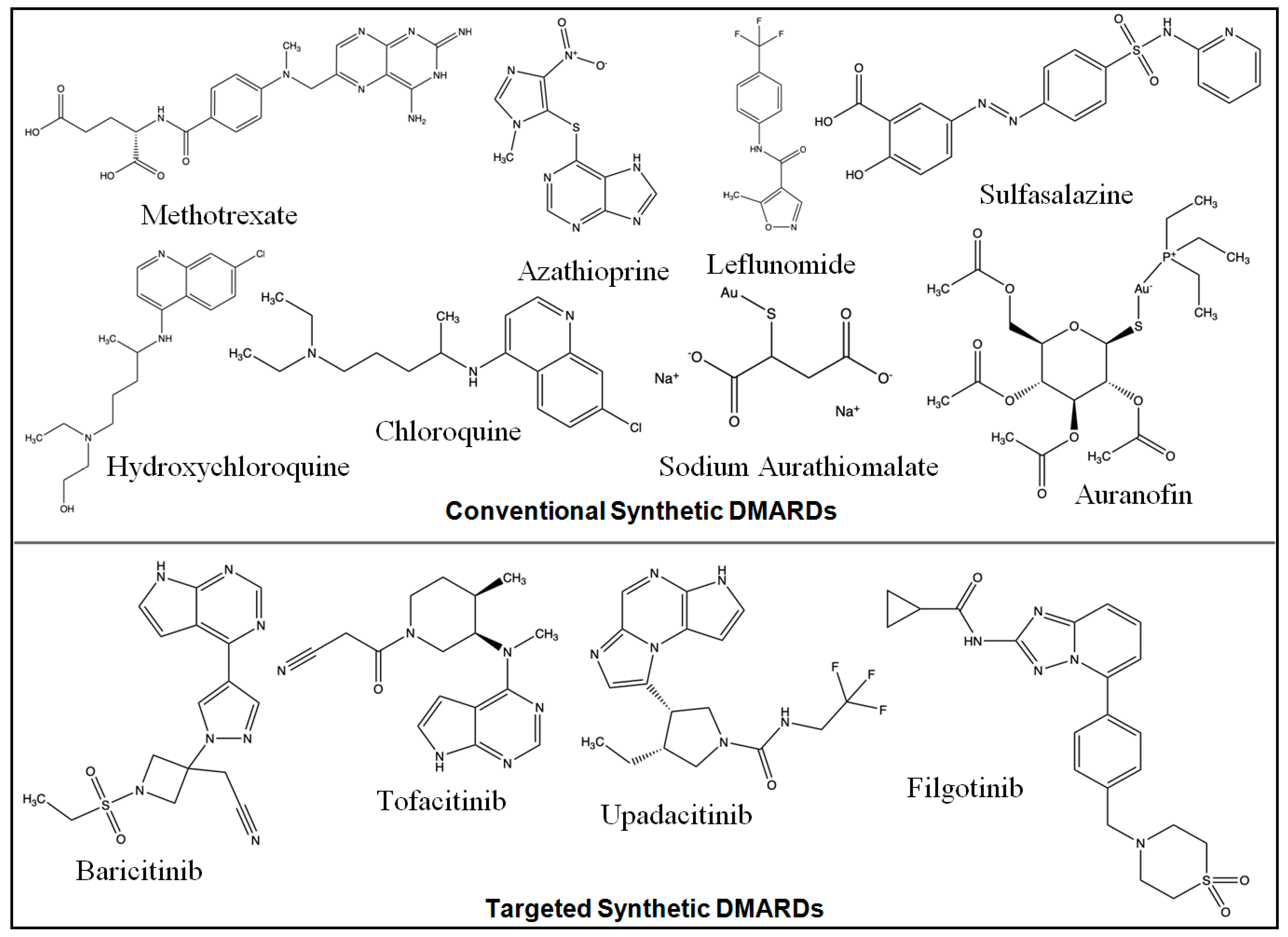 Pharmaceuticals 17 00248 g002