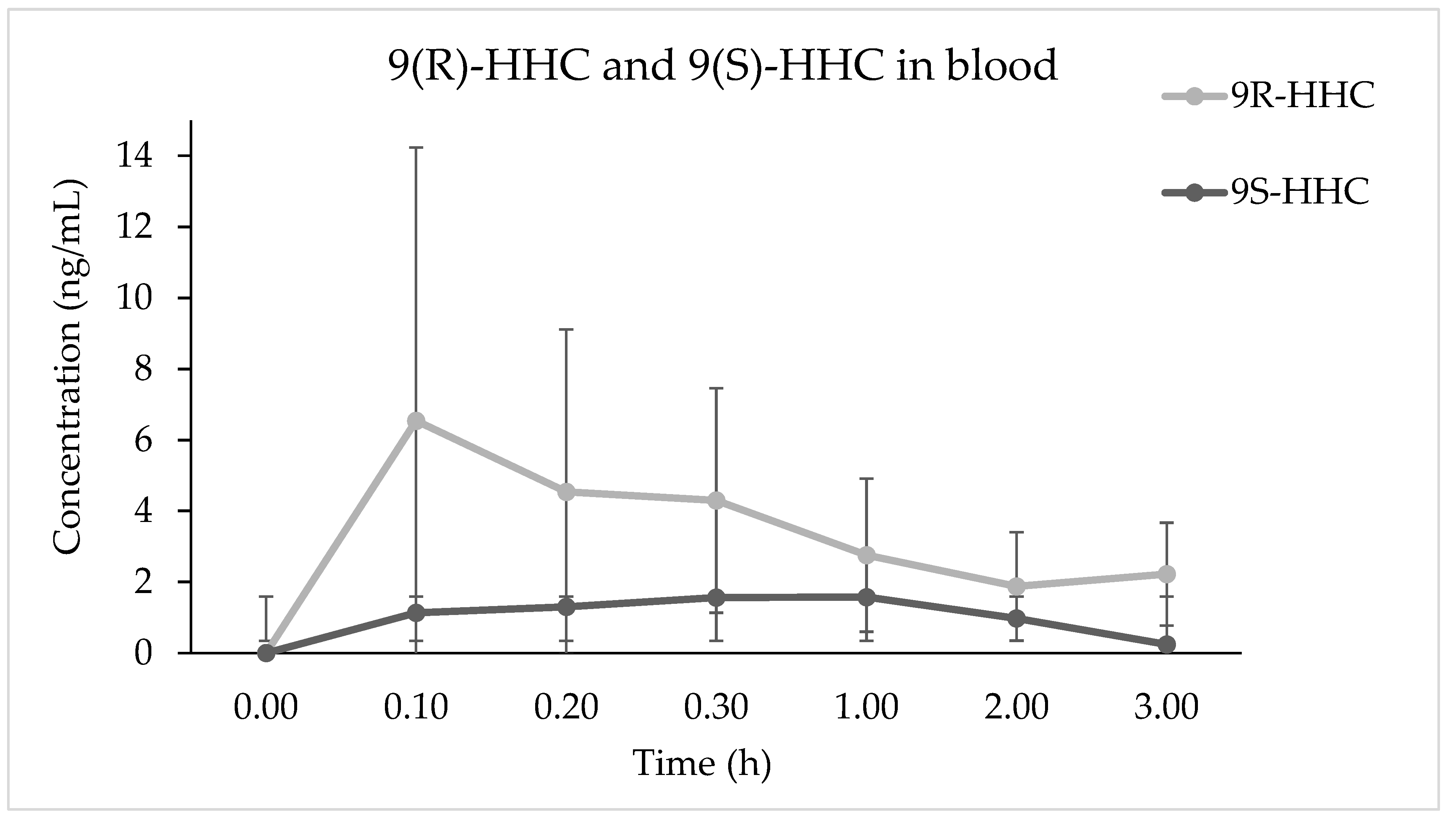 Pharmaceuticals 17 00249 g002