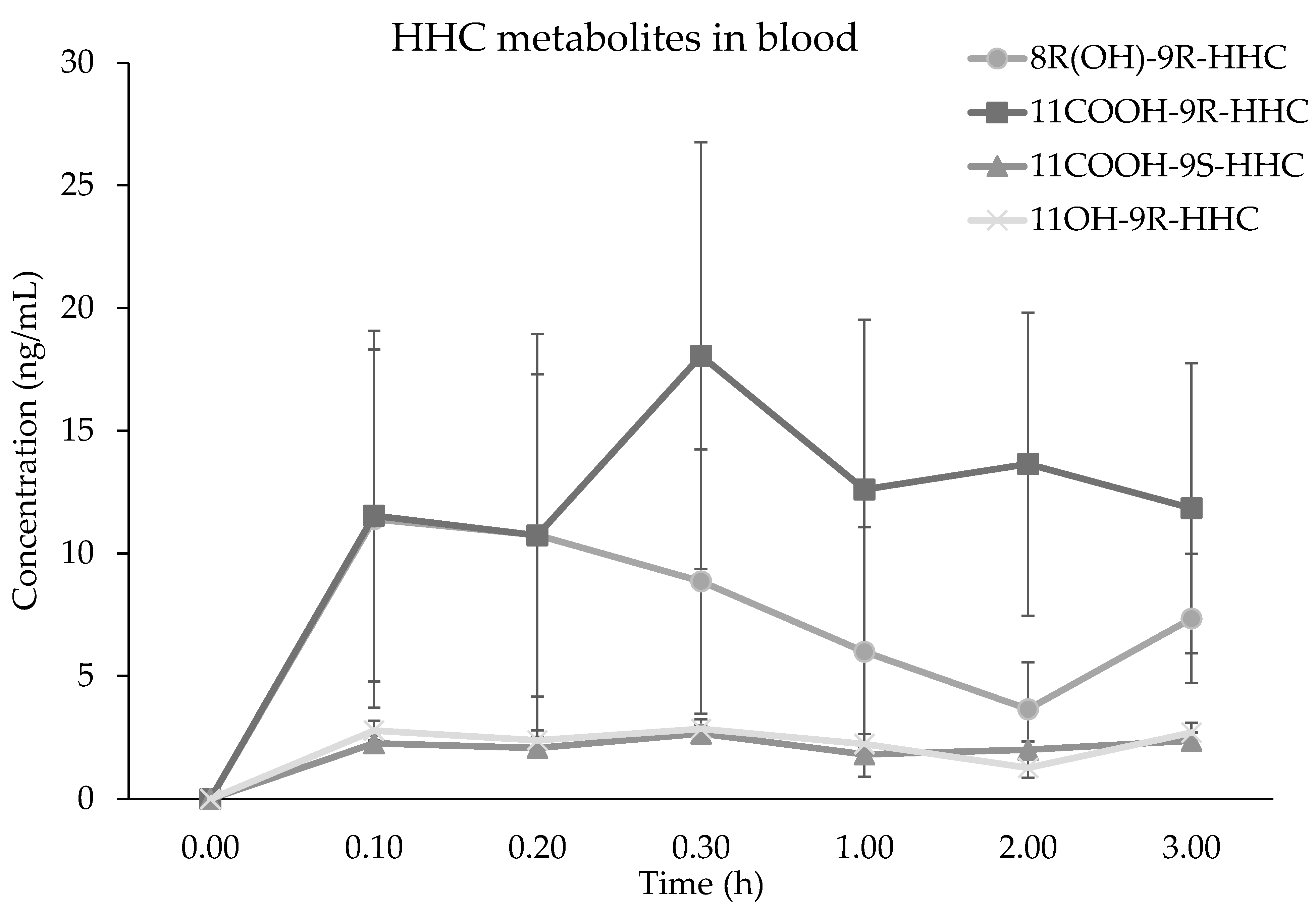 Pharmaceuticals 17 00249 g003