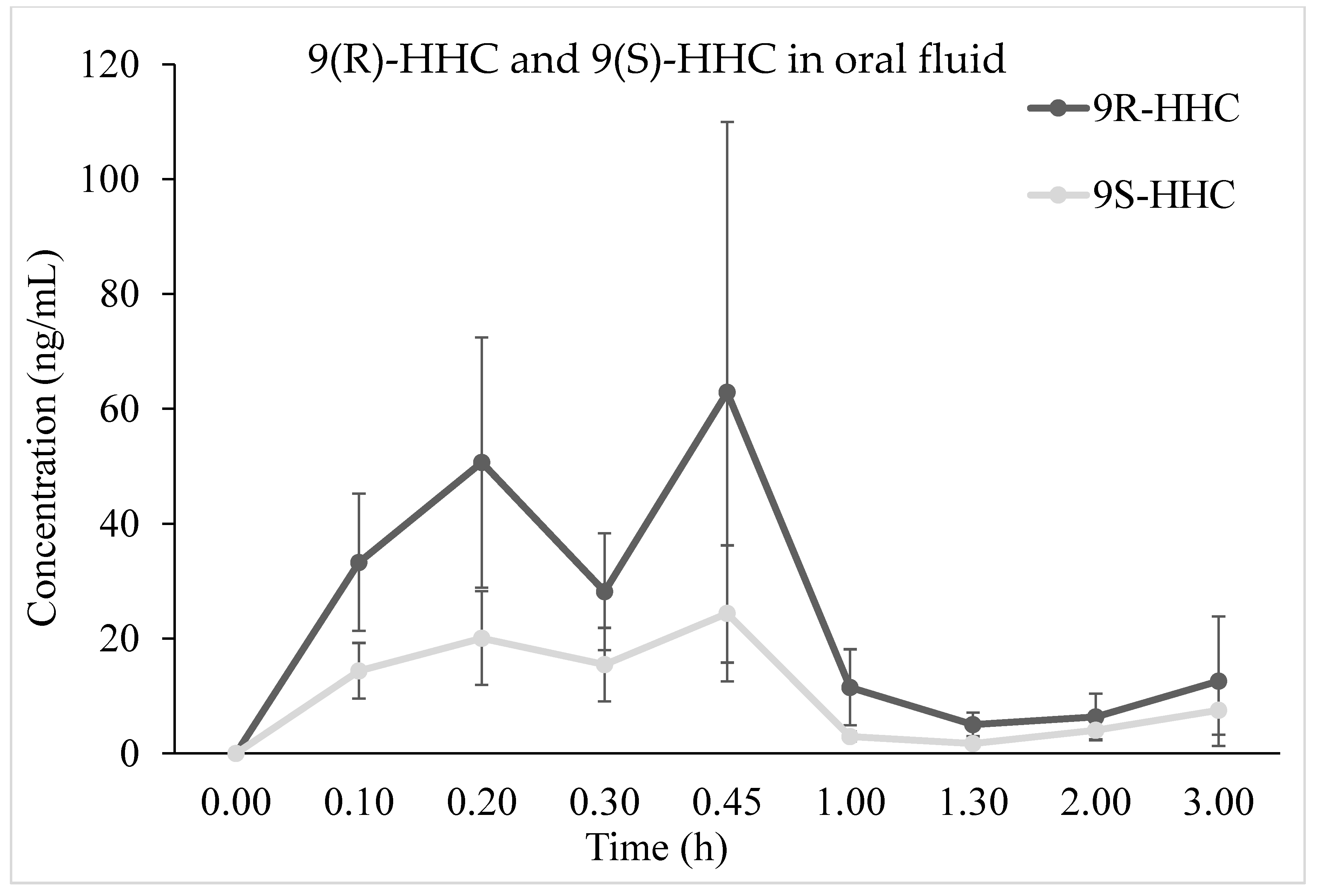 Pharmaceuticals 17 00249 g004
