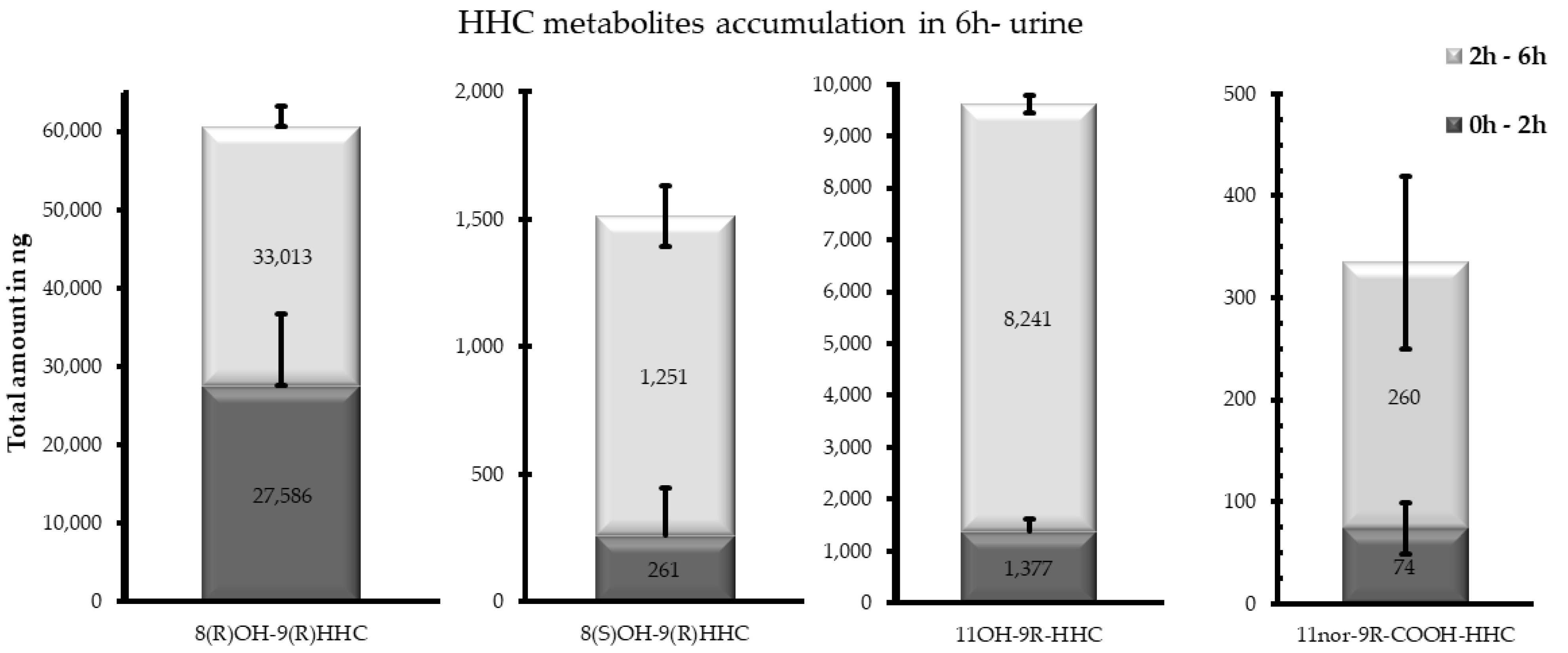 Pharmaceuticals 17 00249 g006