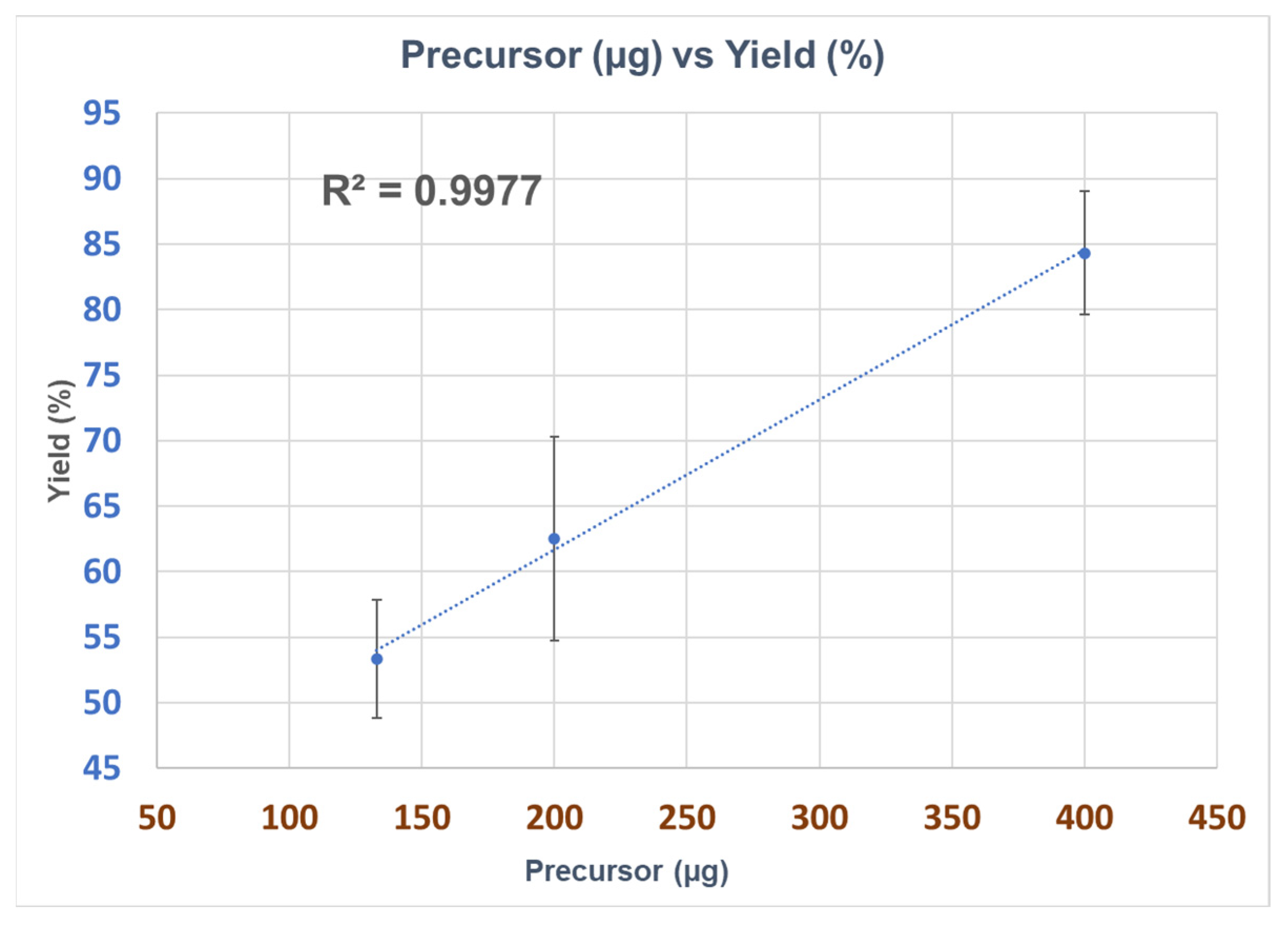 Pharmaceuticals 17 00250 g002