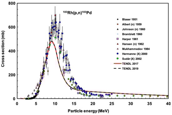 Pharmaceuticals 17 00253 g007