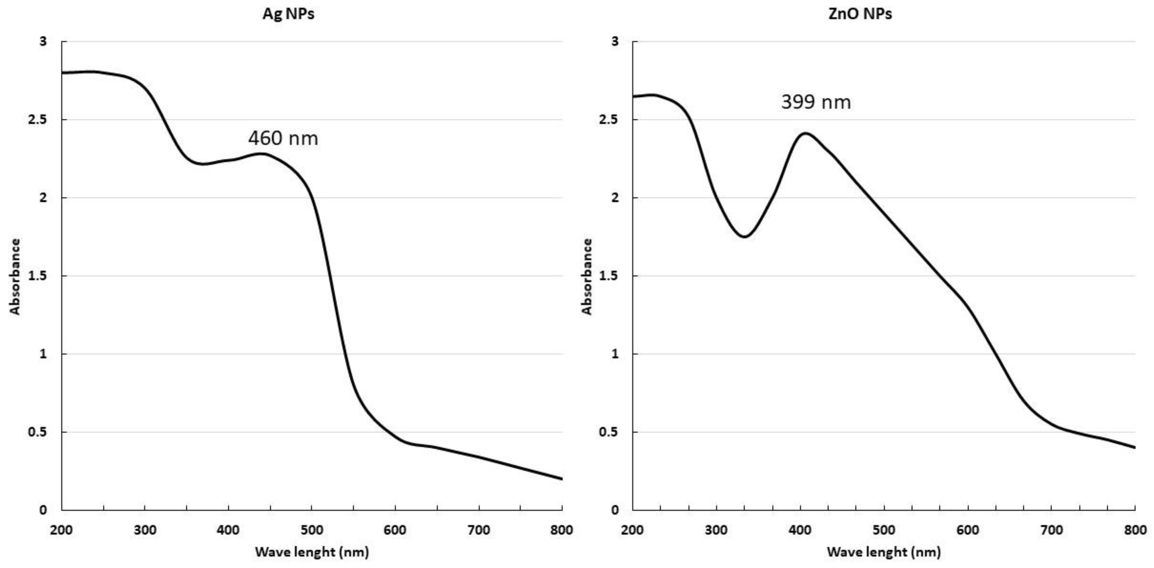 Pharmaceuticals 17 00255 g001