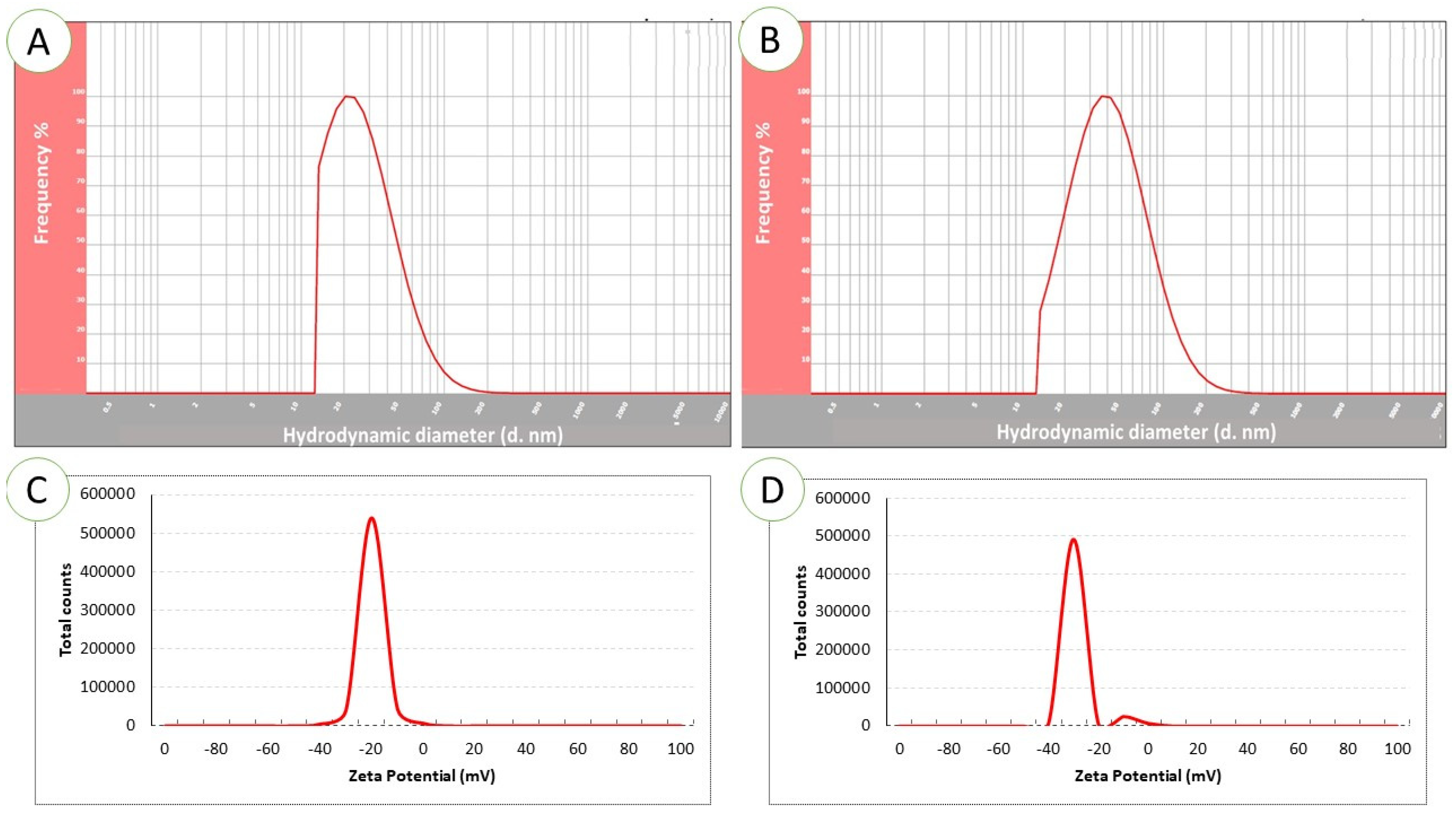 Pharmaceuticals 17 00255 g004