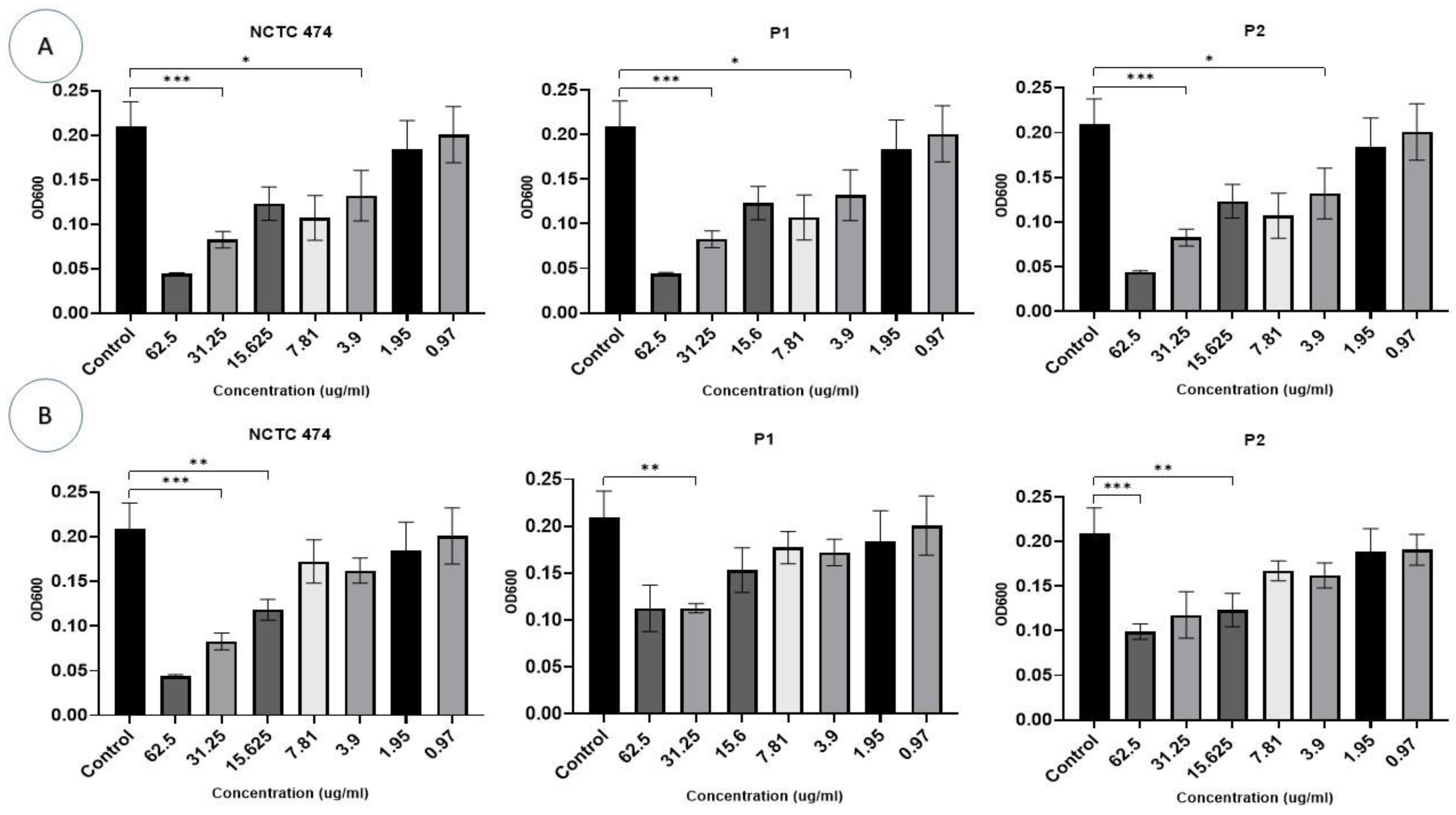 Pharmaceuticals 17 00255 g006