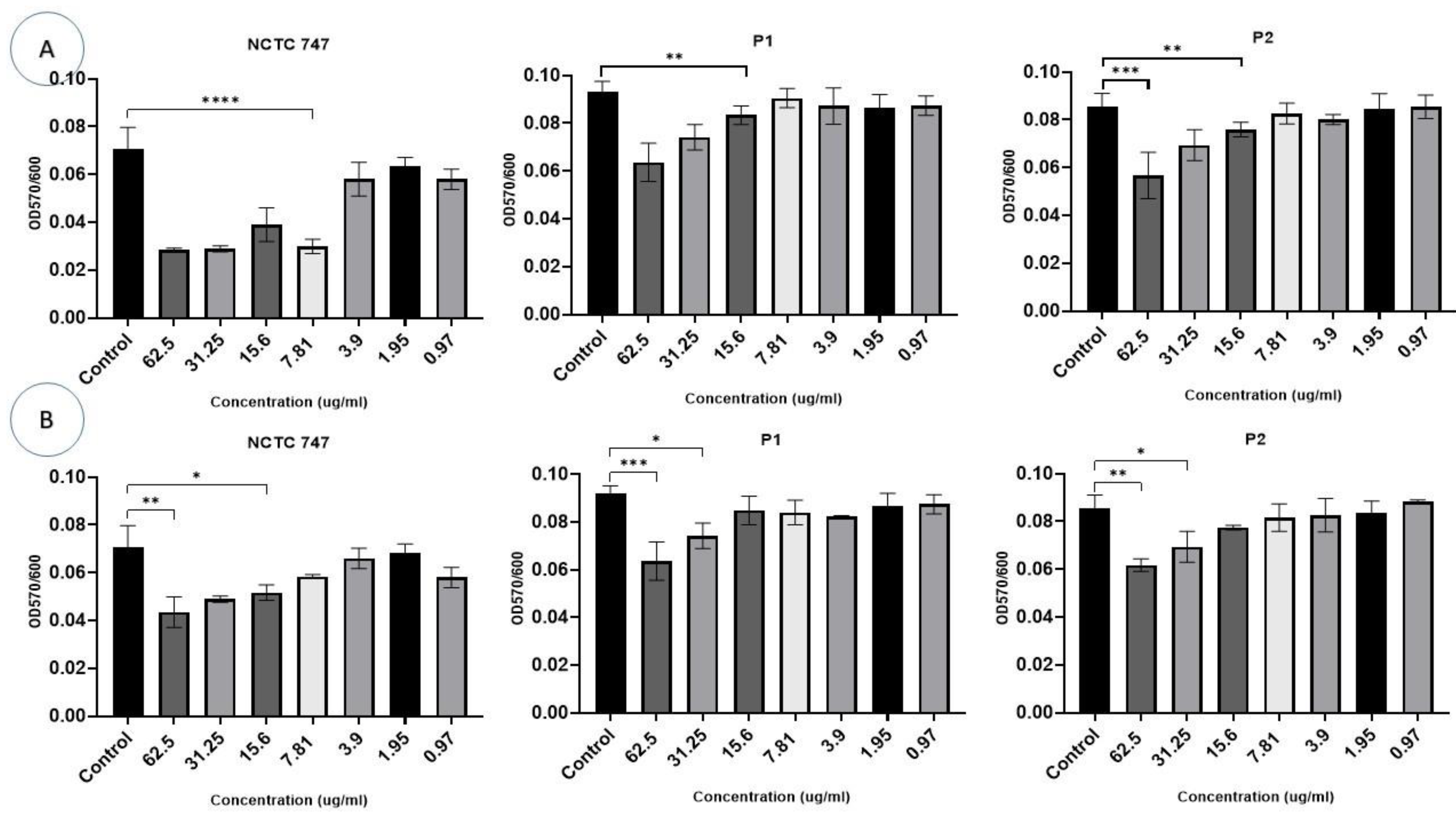 Pharmaceuticals 17 00255 g008