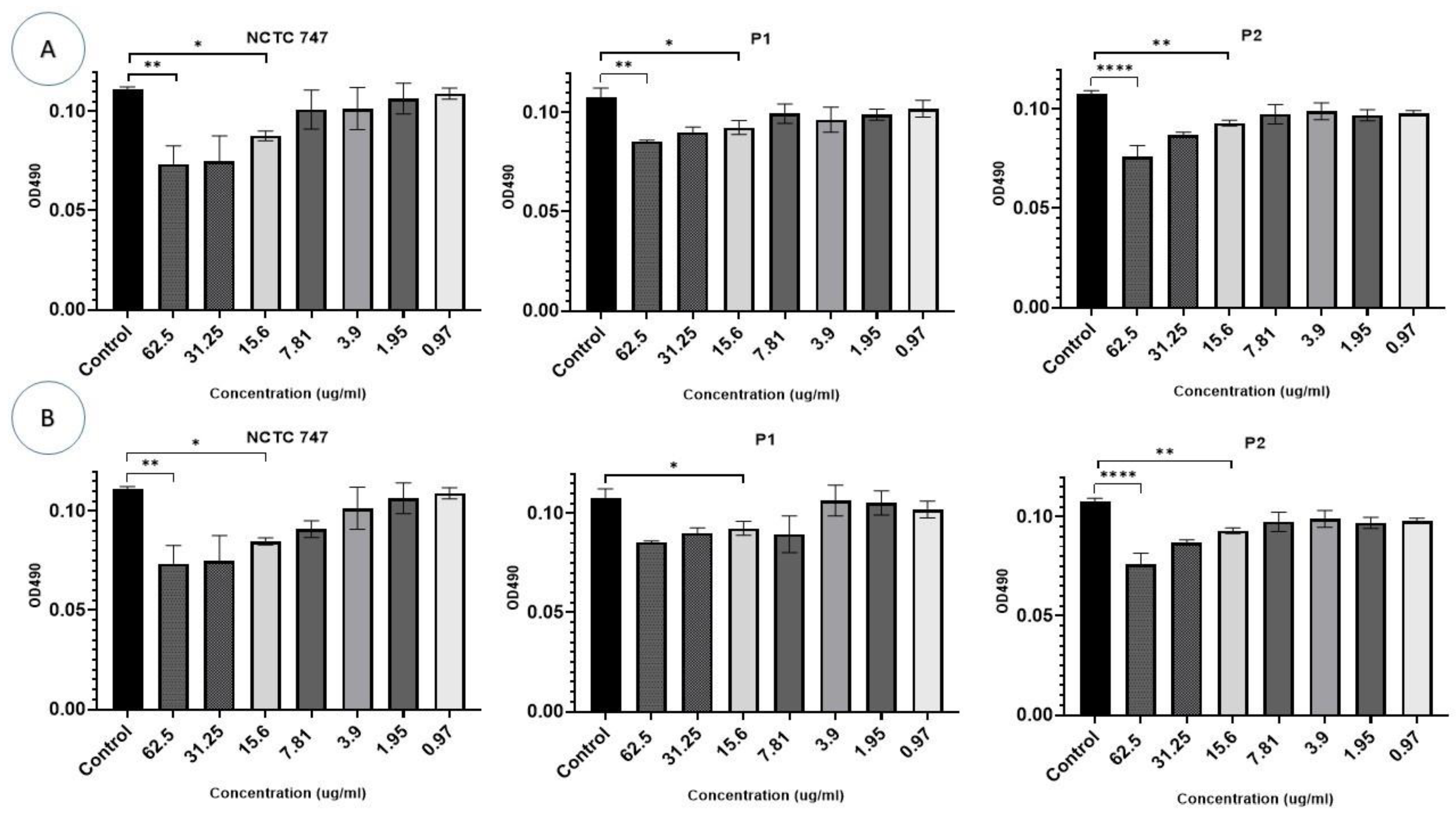 Pharmaceuticals 17 00255 g010