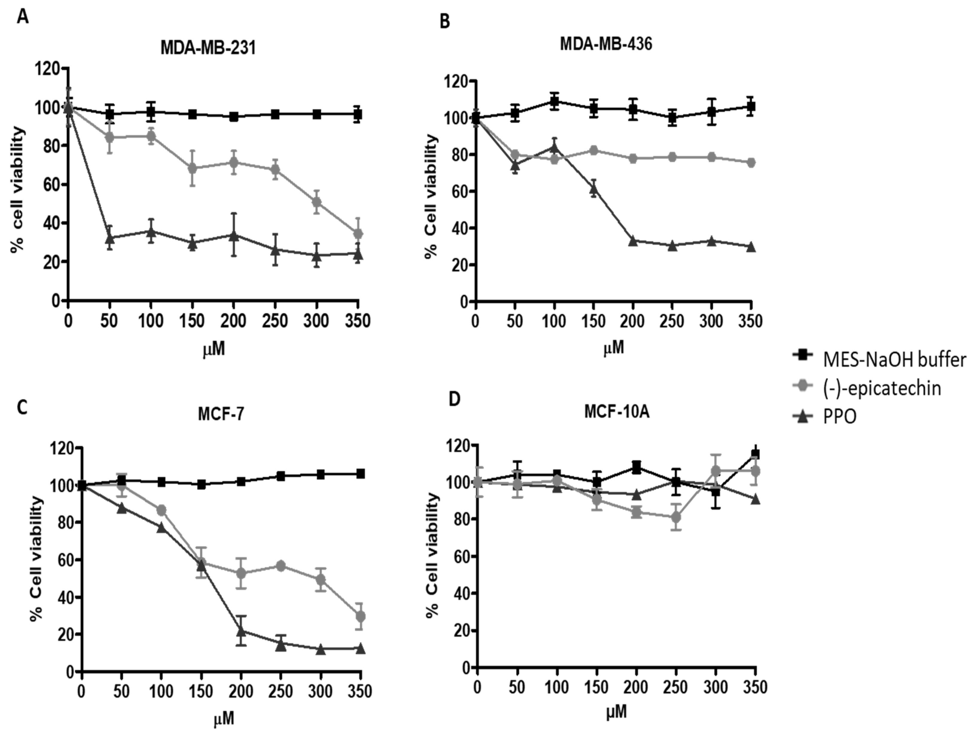 Pharmaceuticals 17 00258 g004