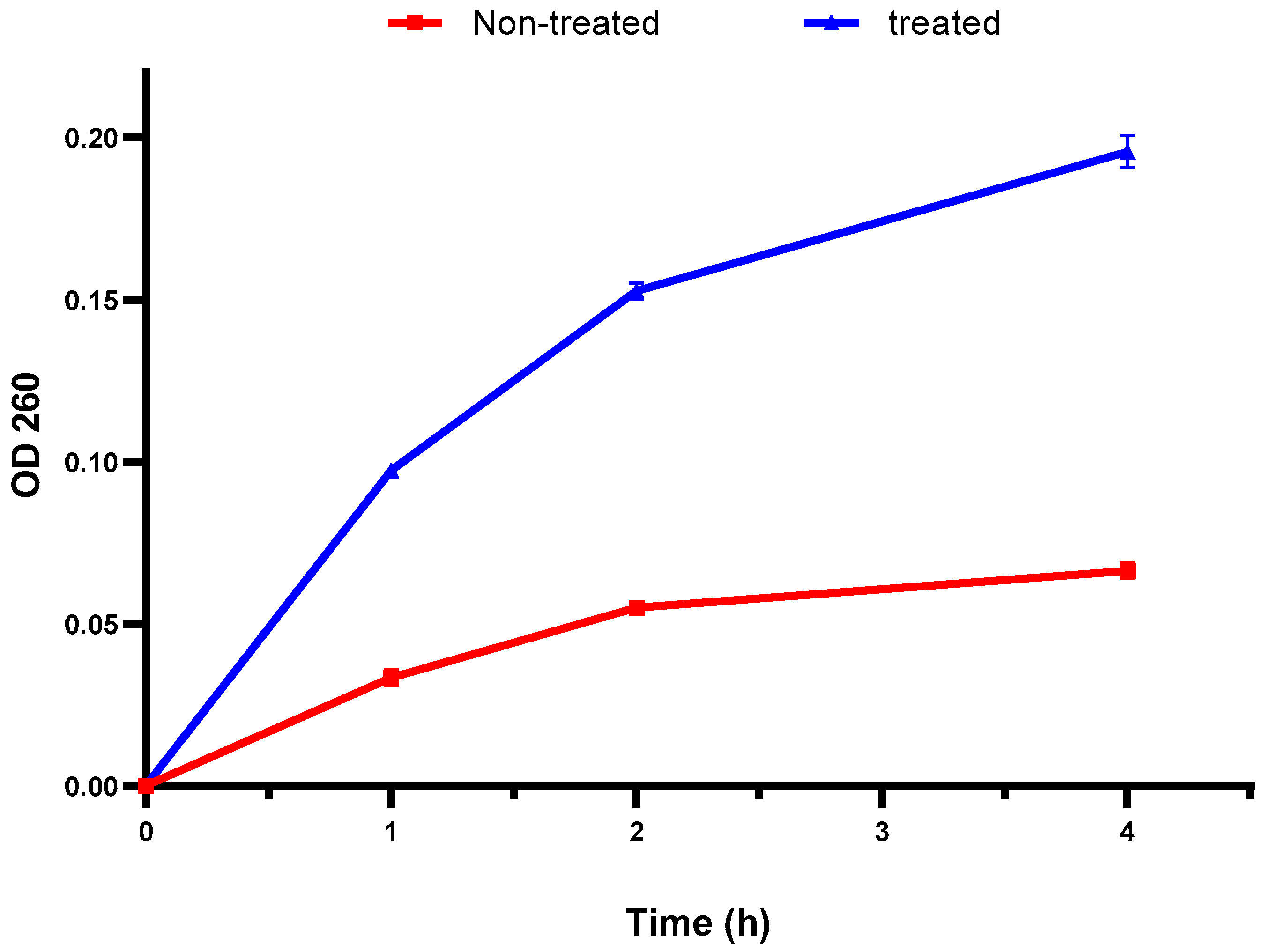 Pharmaceuticals 17 00259 g002
