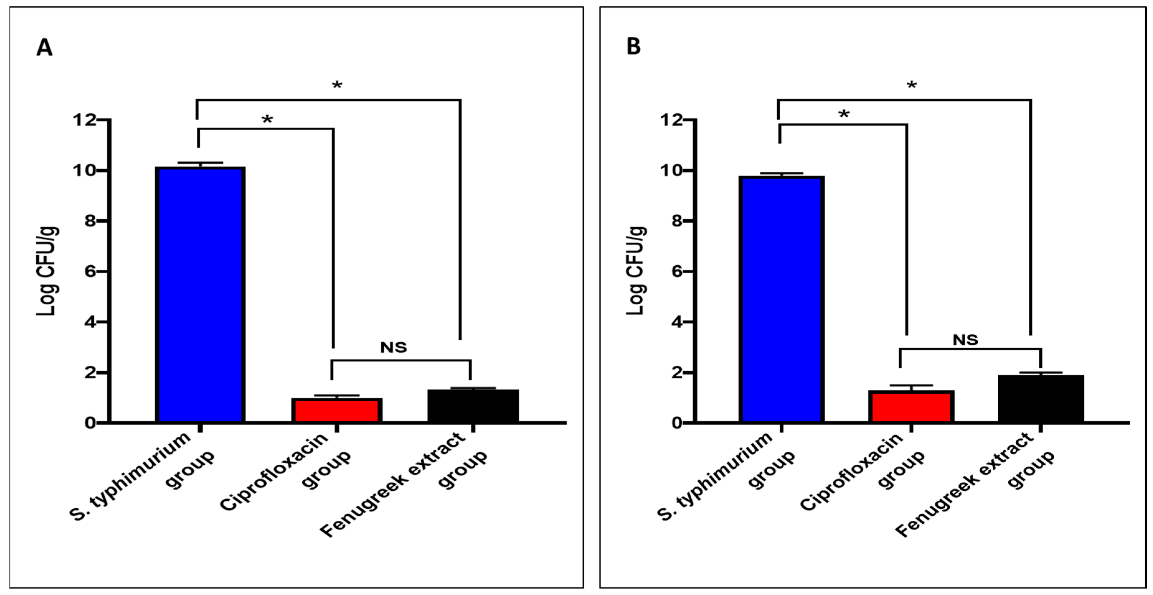 Pharmaceuticals 17 00259 g004