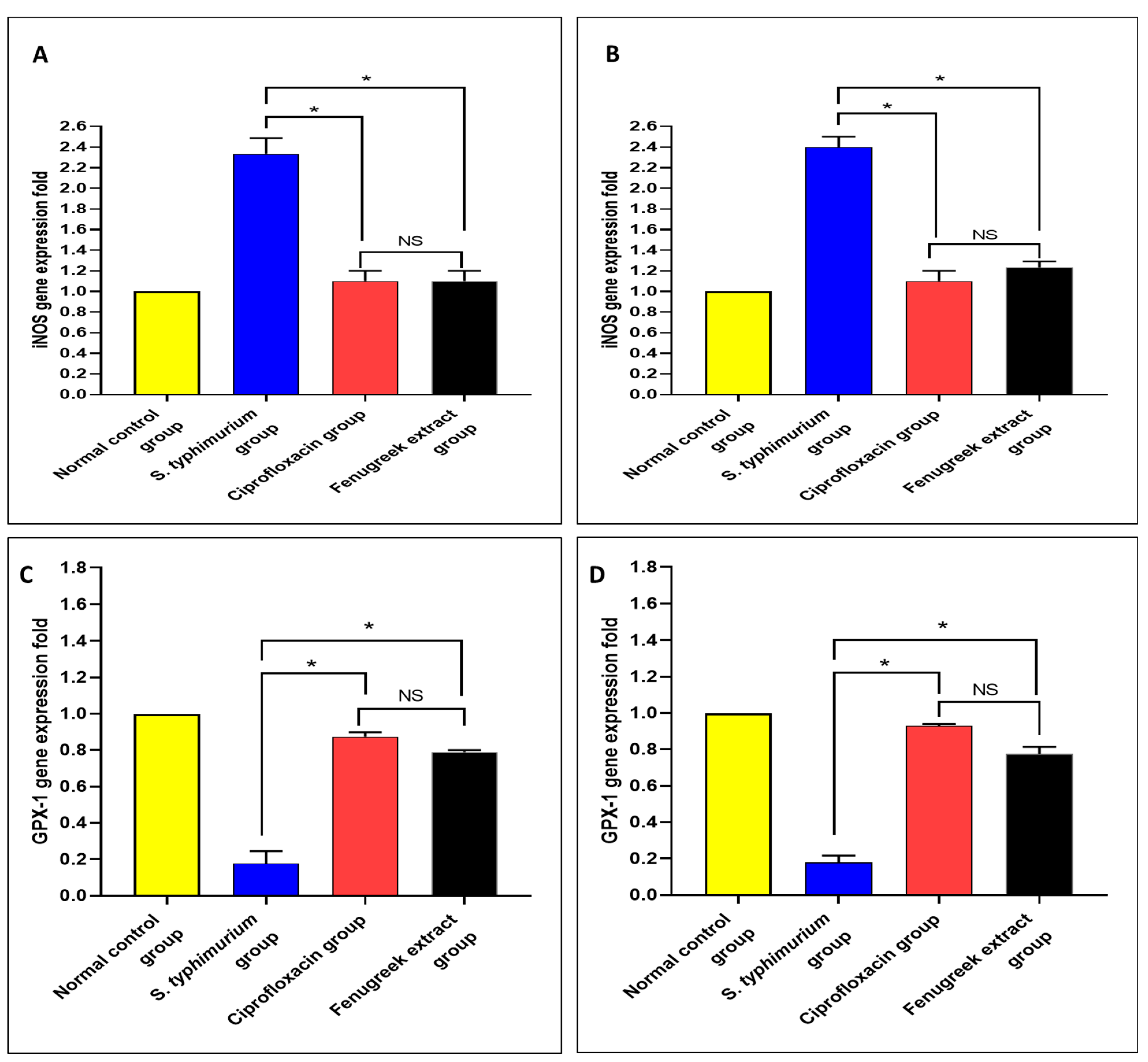 Pharmaceuticals 17 00259 g010