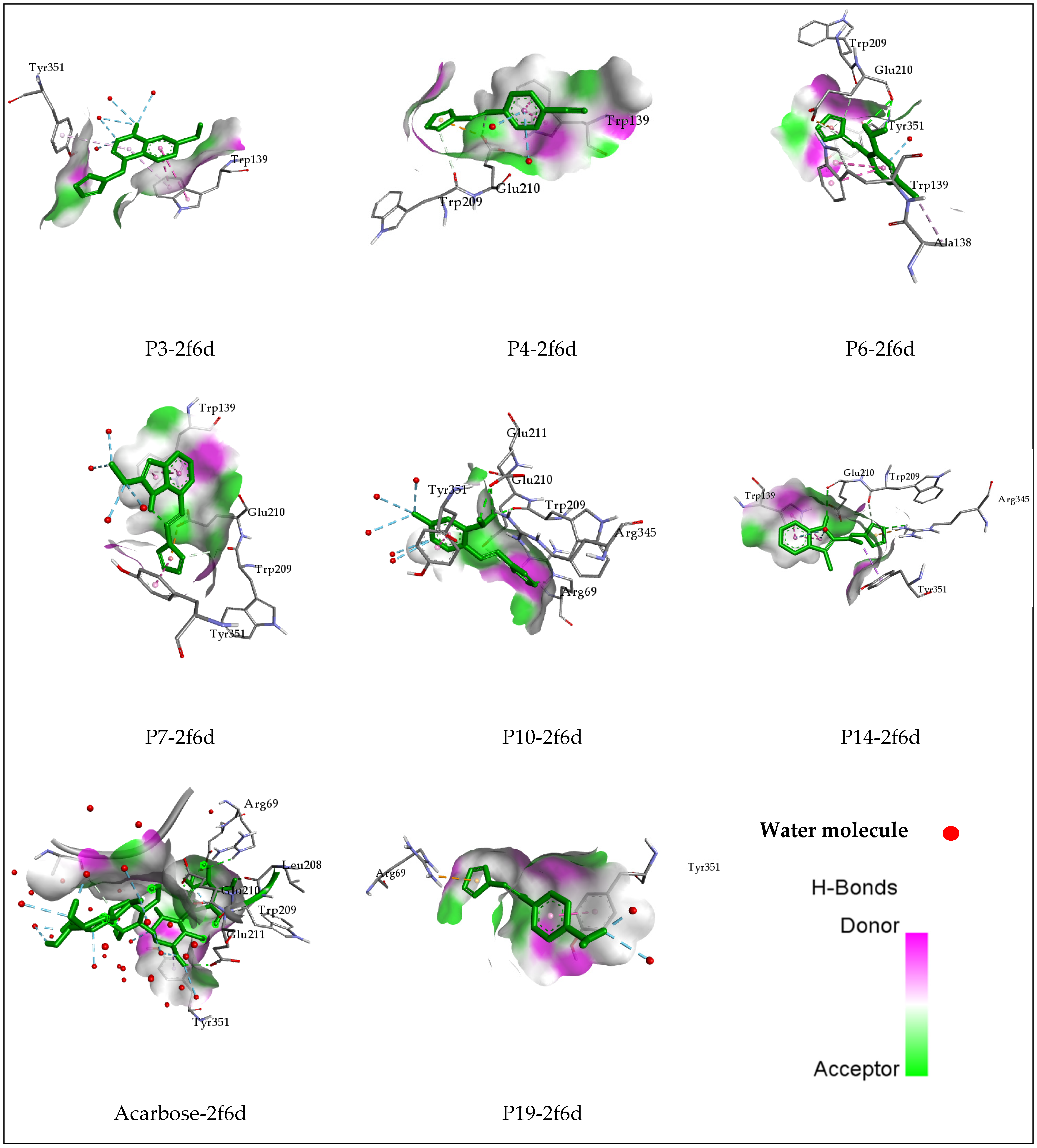 Pharmaceuticals 17 00261 g002