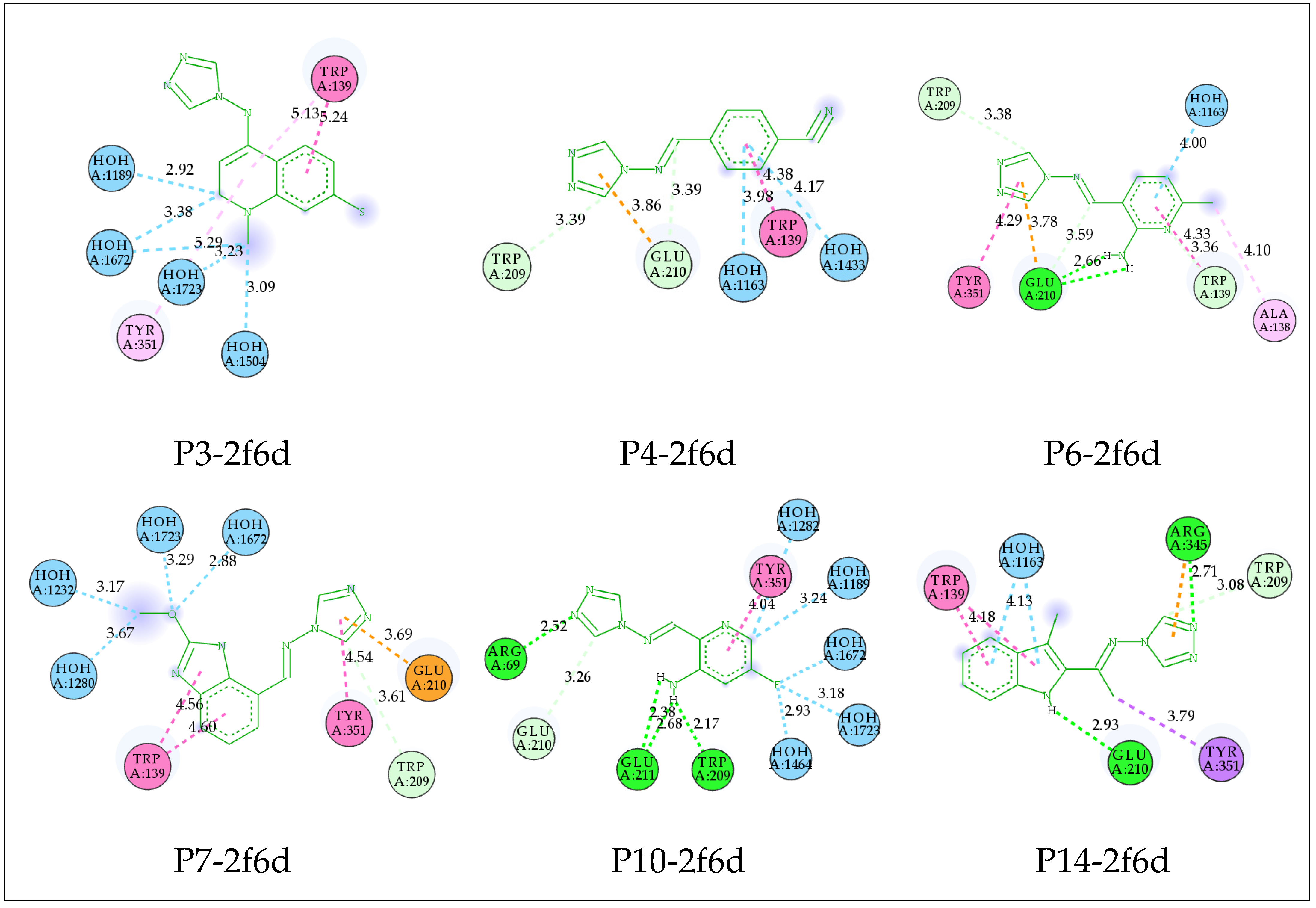 Pharmaceuticals 17 00261 g003a