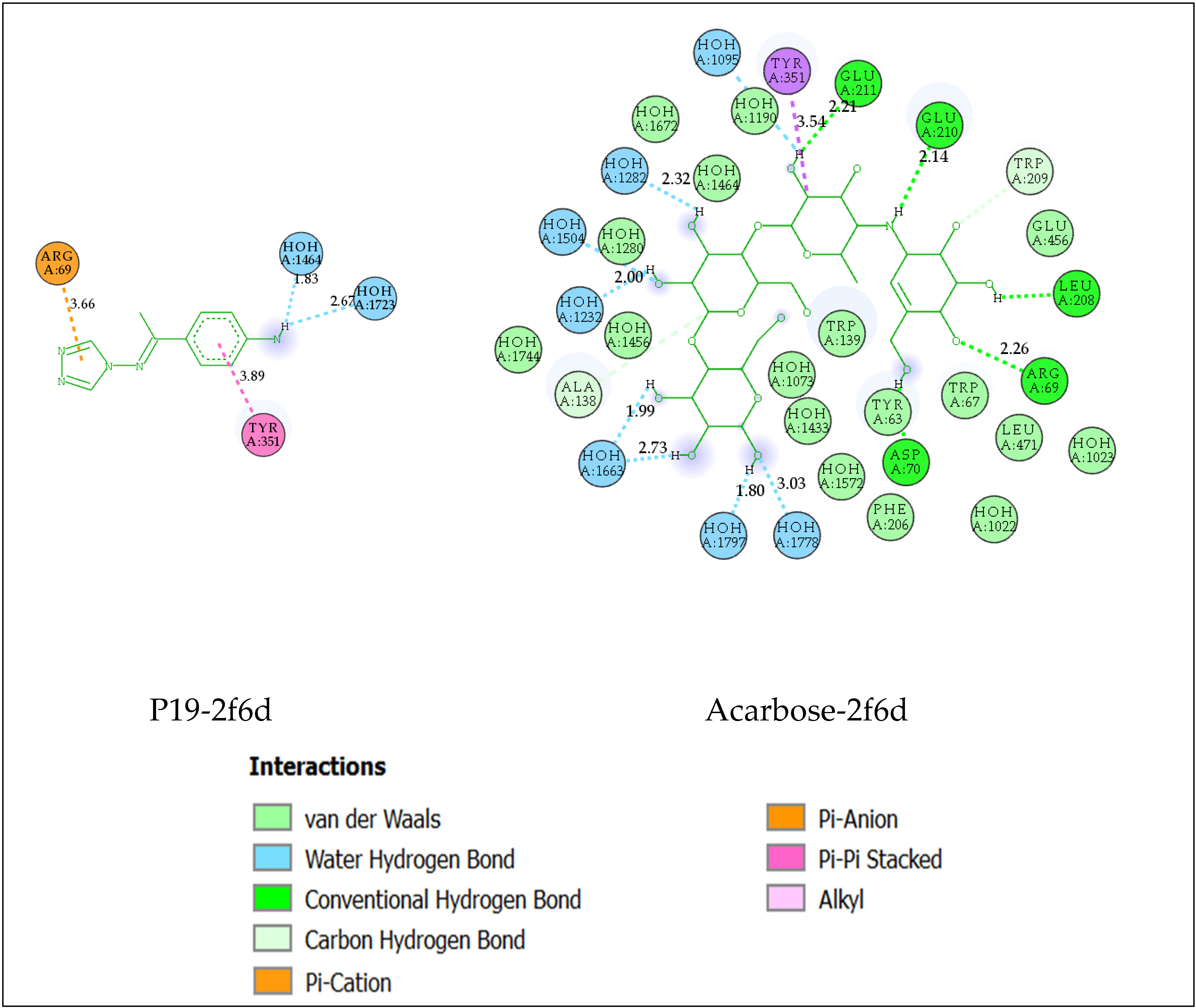 Pharmaceuticals 17 00261 g003b