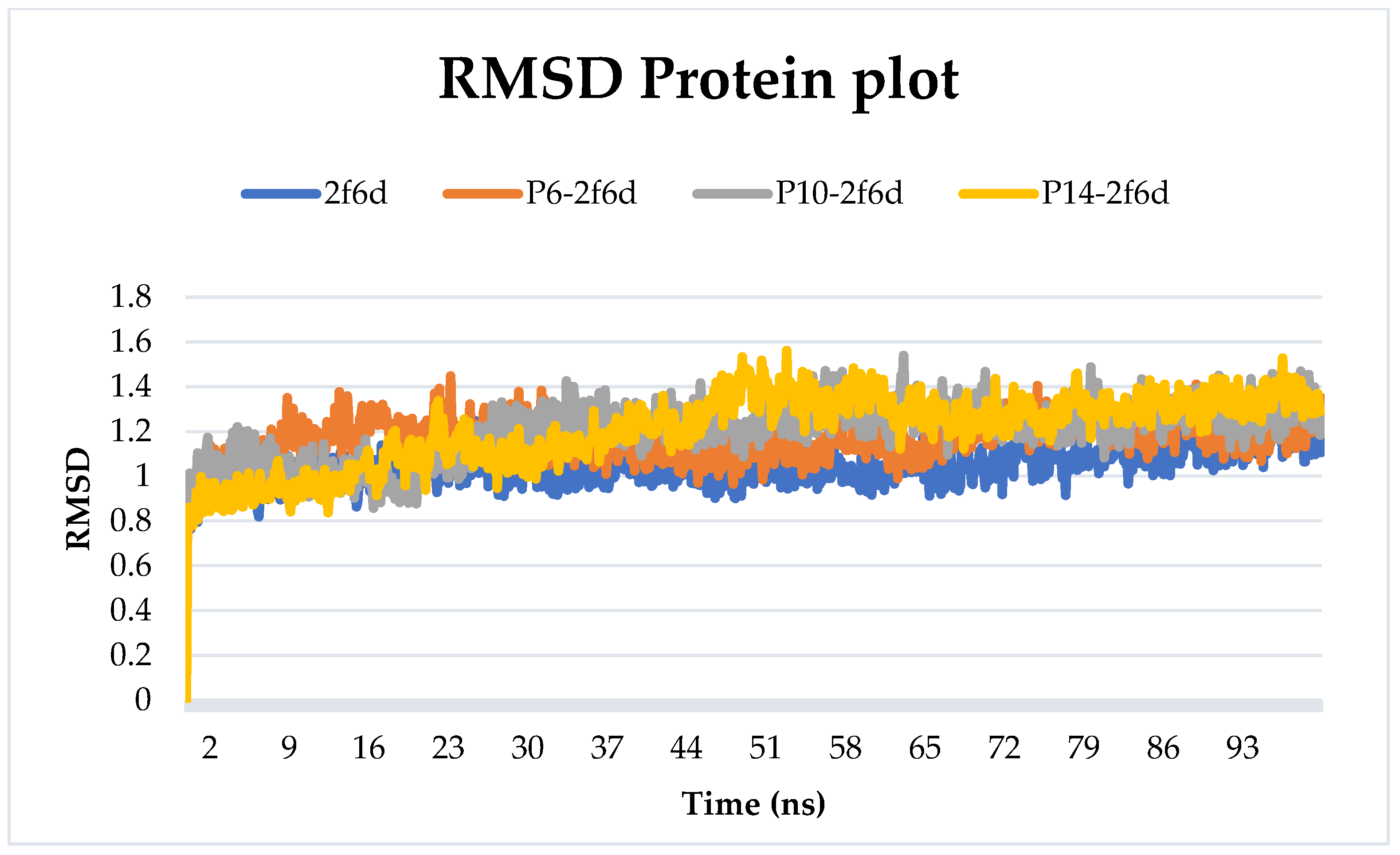 Pharmaceuticals 17 00261 g004
