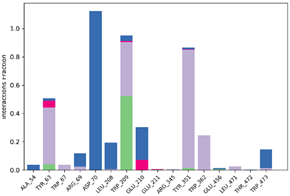 Pharmaceuticals 17 00261 i012