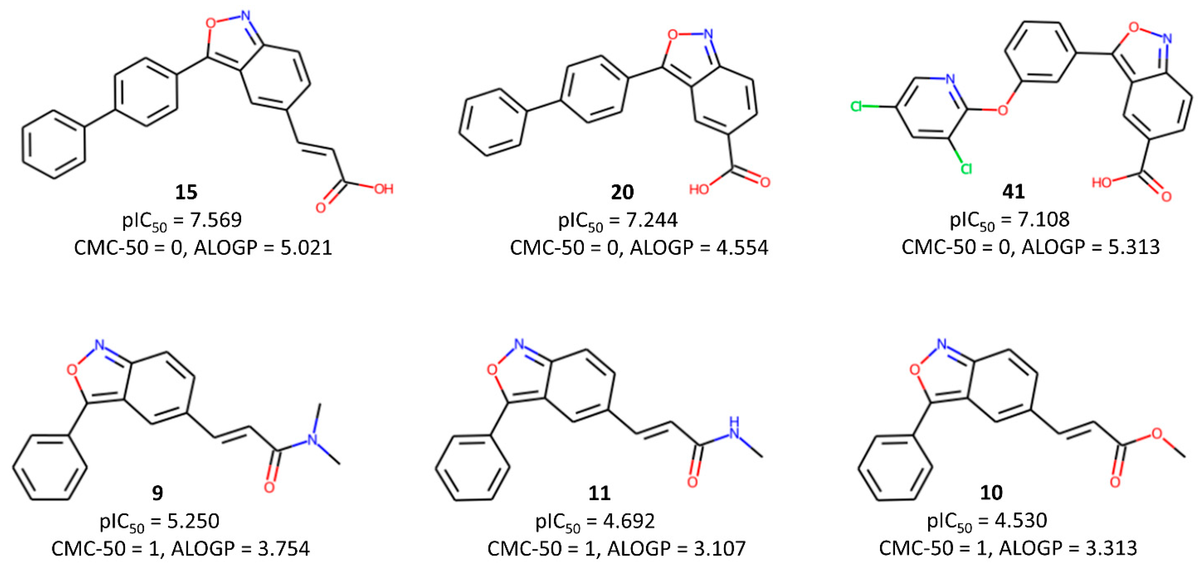 Pharmaceuticals 17 00263 g003
