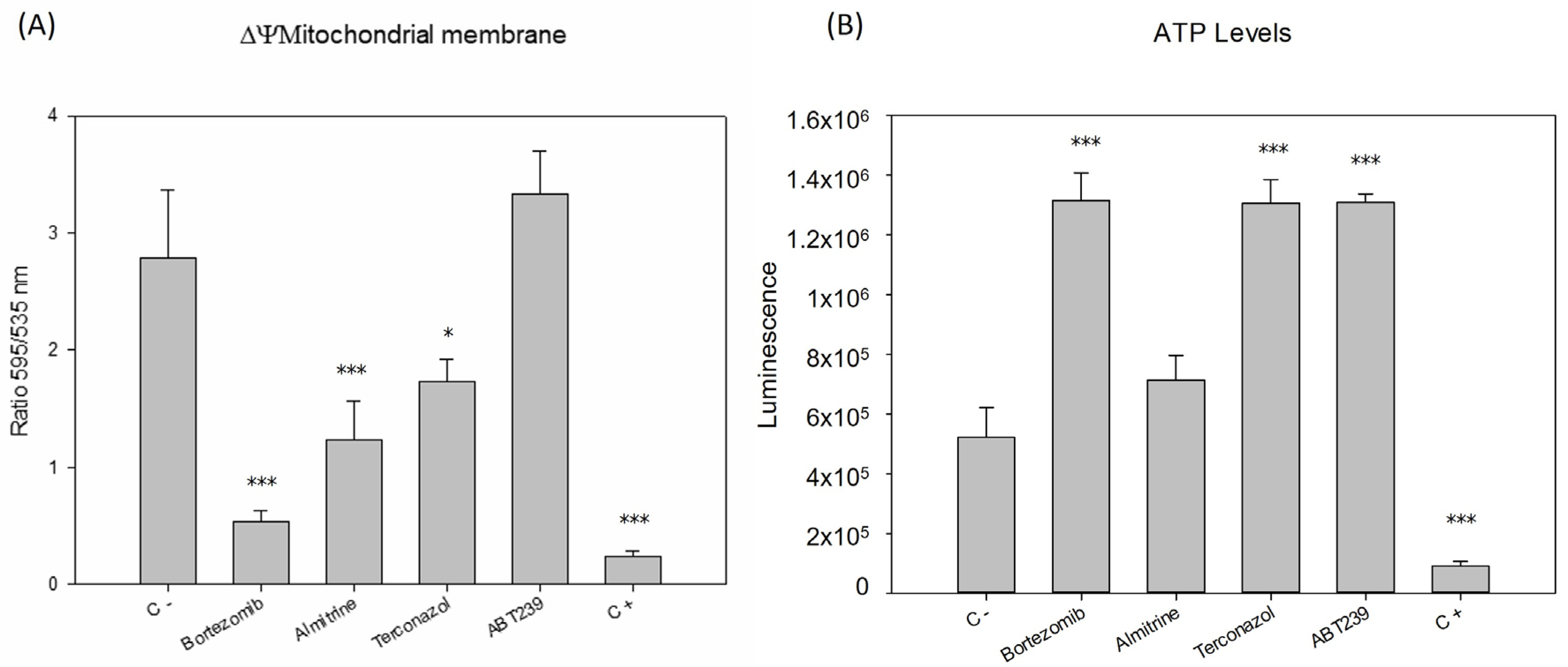 Pharmaceuticals 17 00266 g004