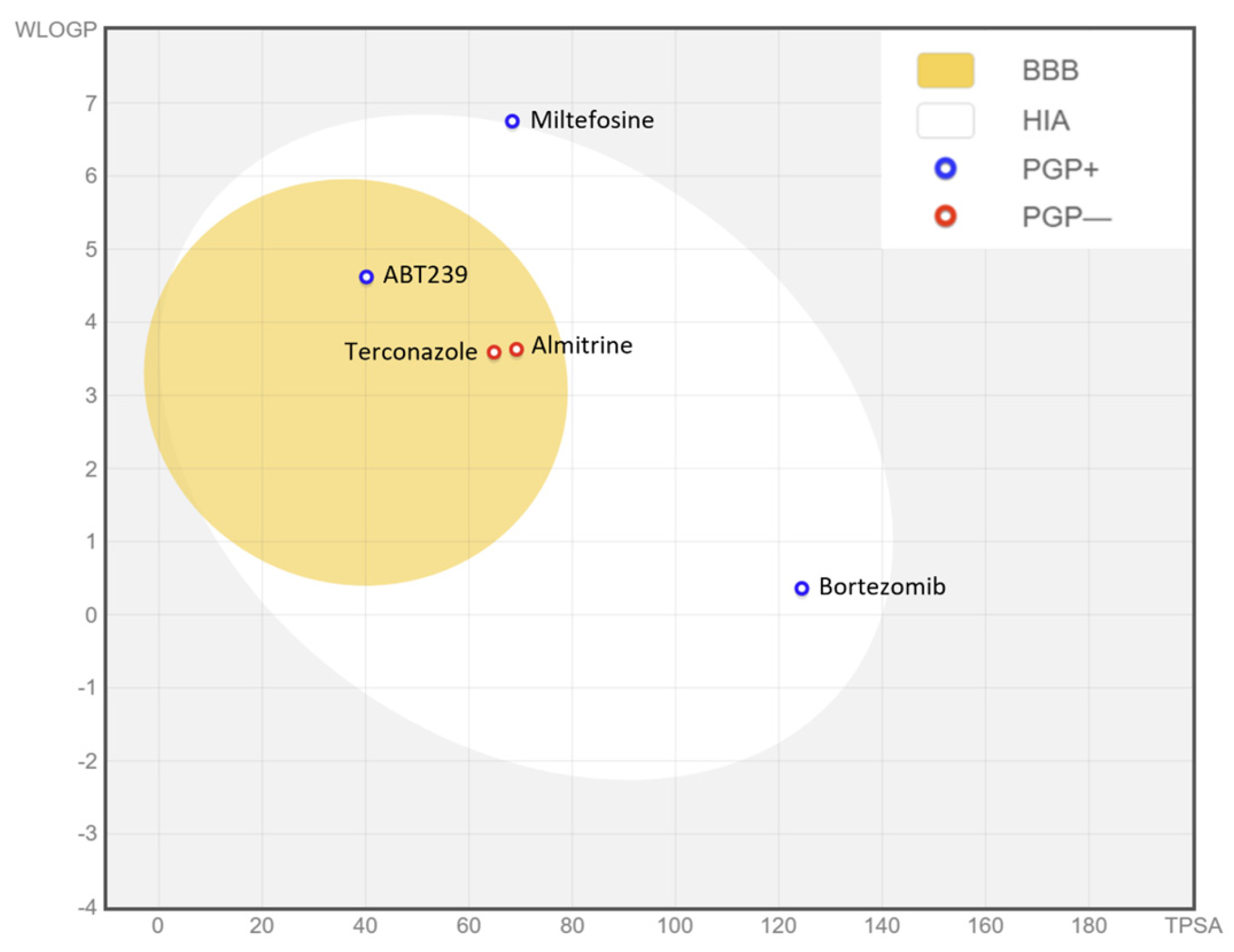 Pharmaceuticals 17 00266 g007