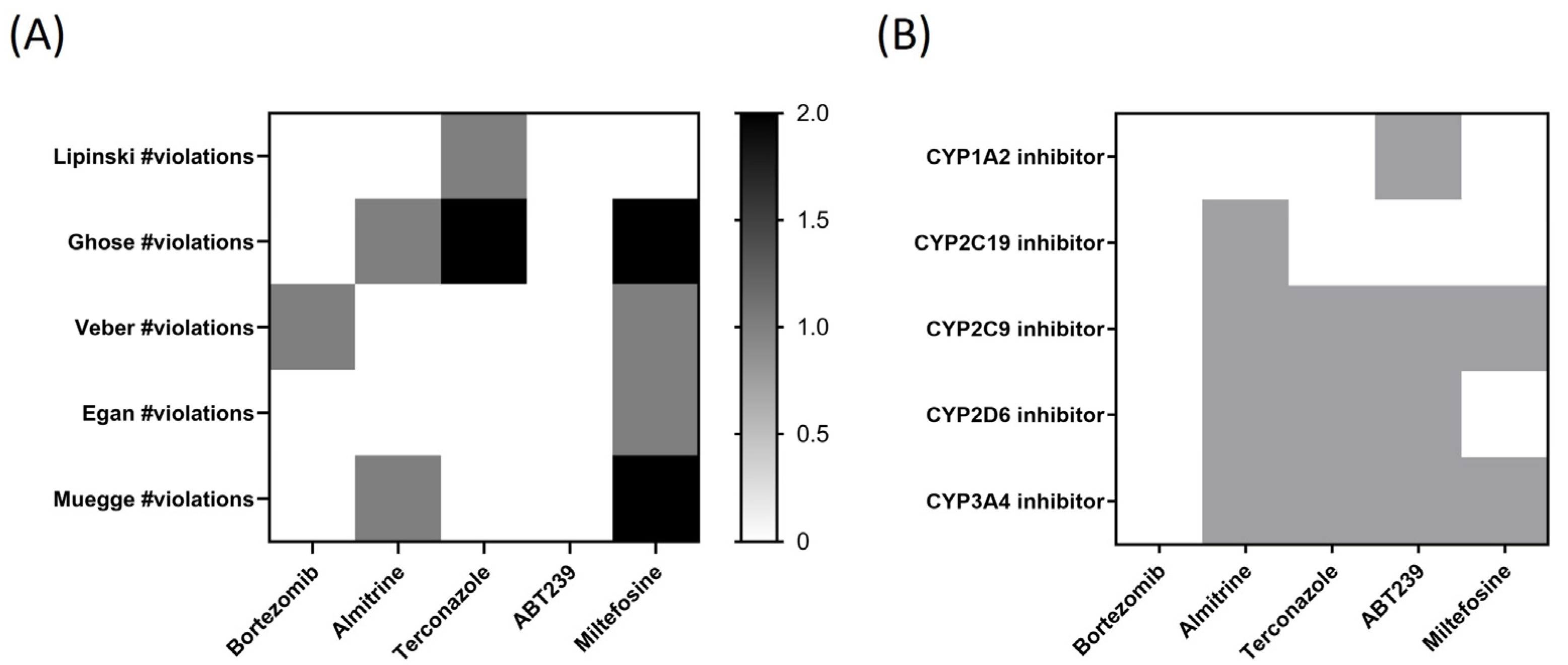 Pharmaceuticals 17 00266 g008