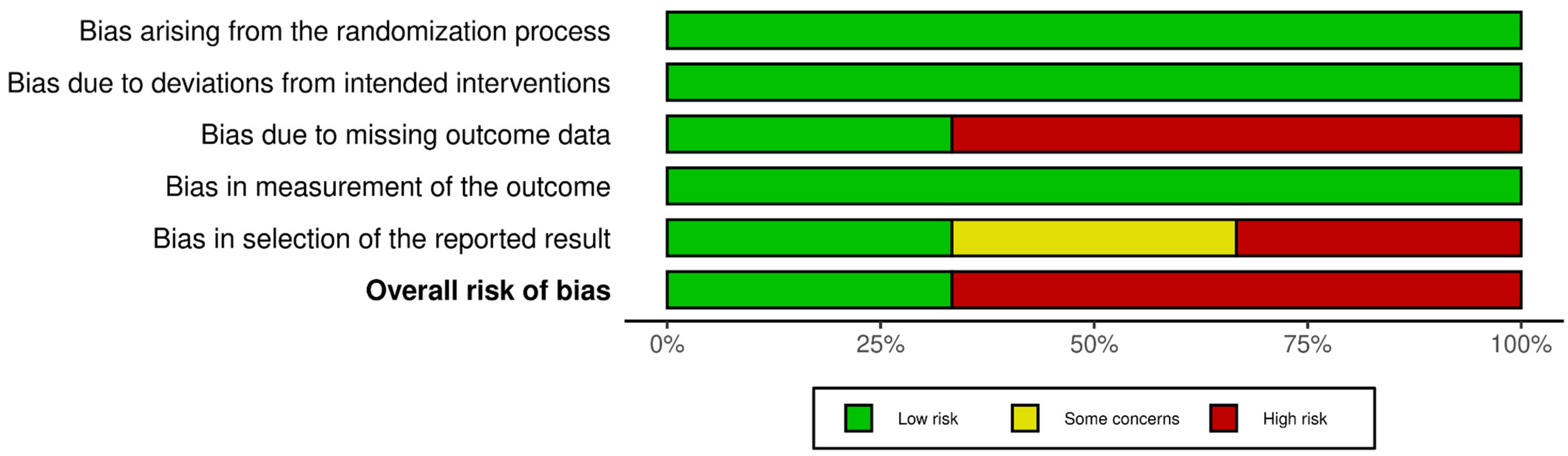 Pharmaceuticals 17 00272 g003
