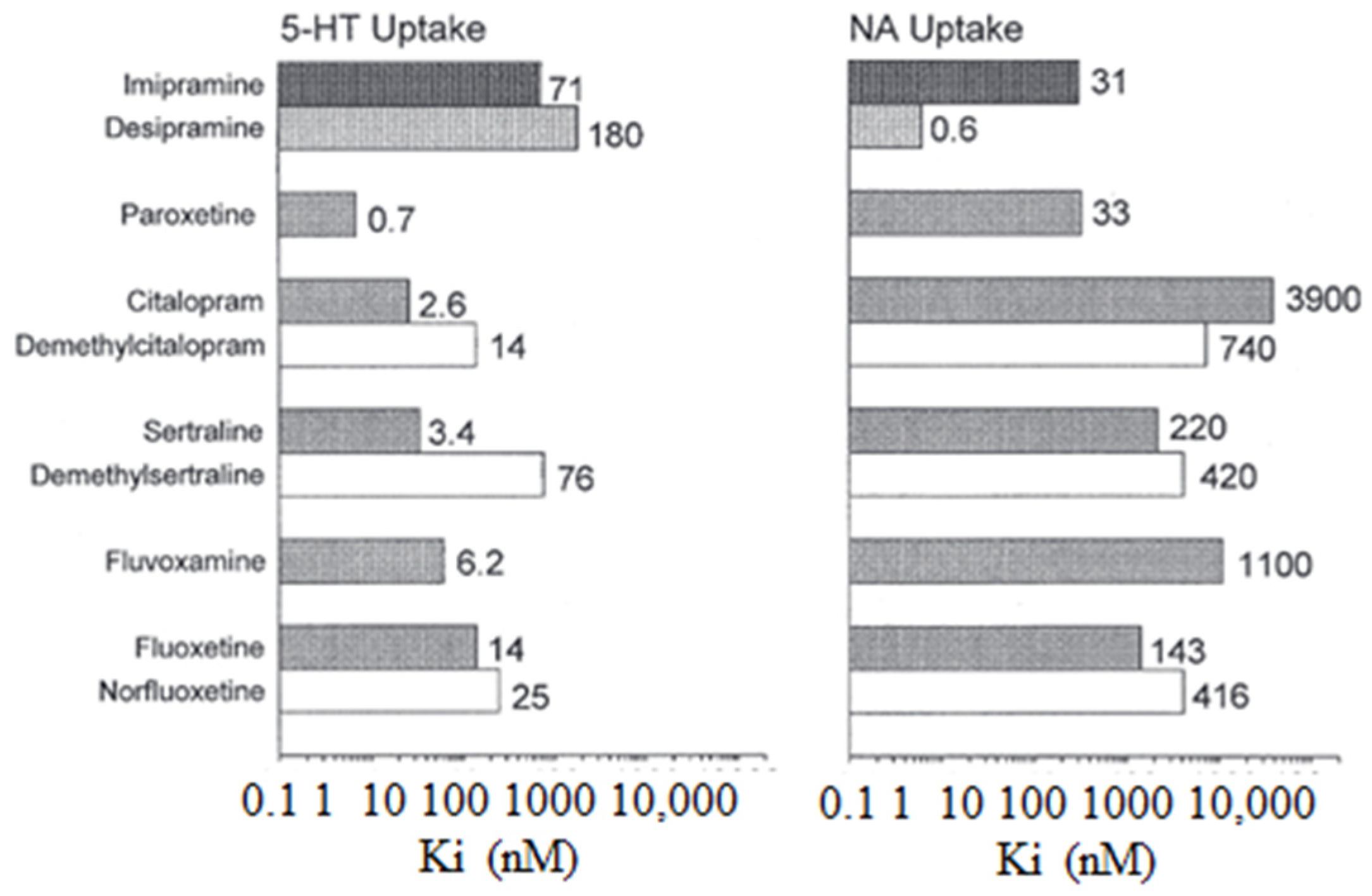 Pharmaceuticals 17 00280 g002