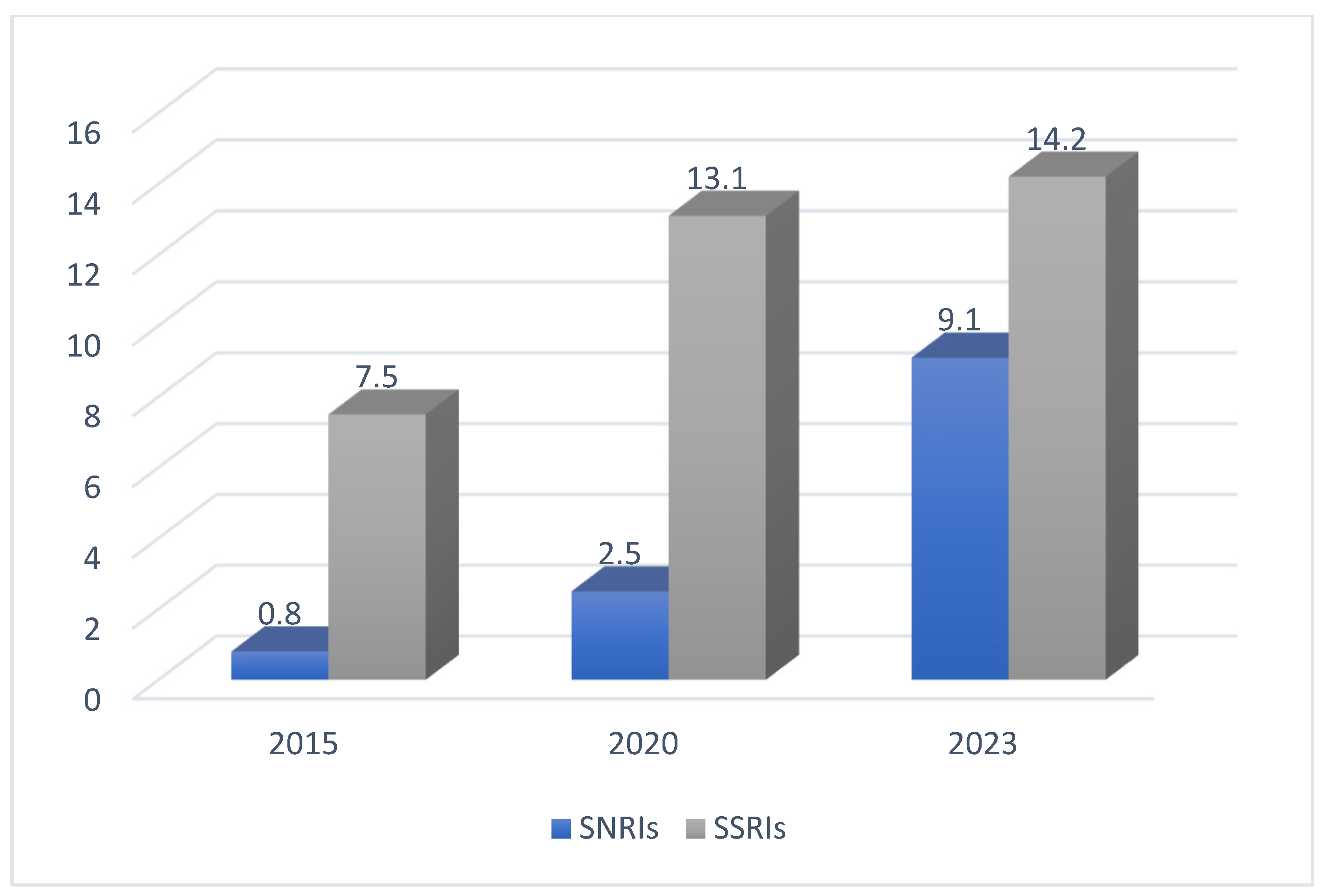 Pharmaceuticals 17 00280 g003