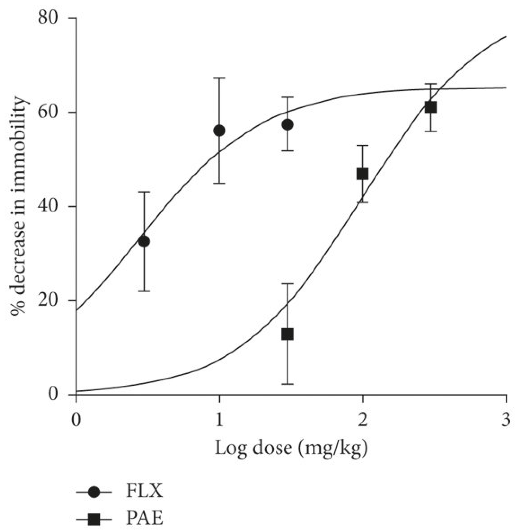 Pharmaceuticals 17 00280 g006