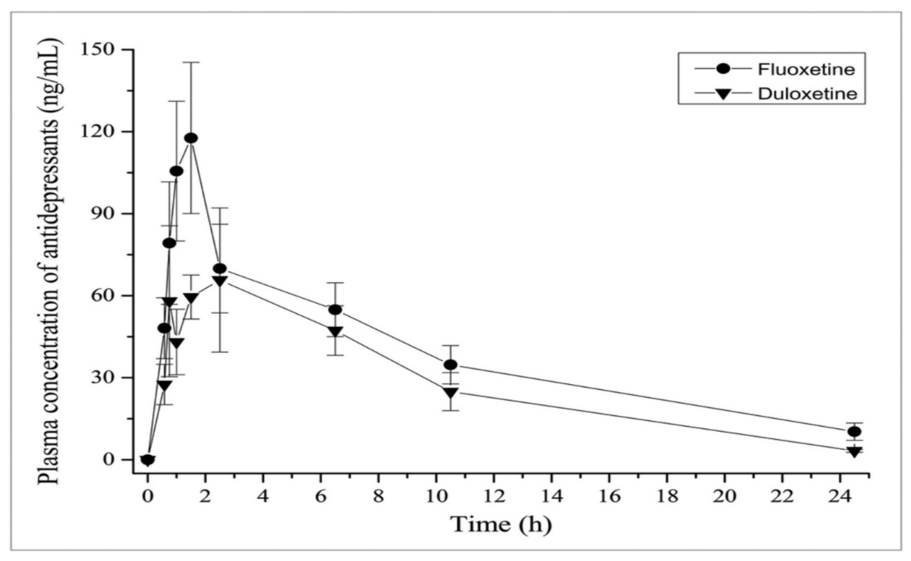 Pharmaceuticals 17 00280 g007