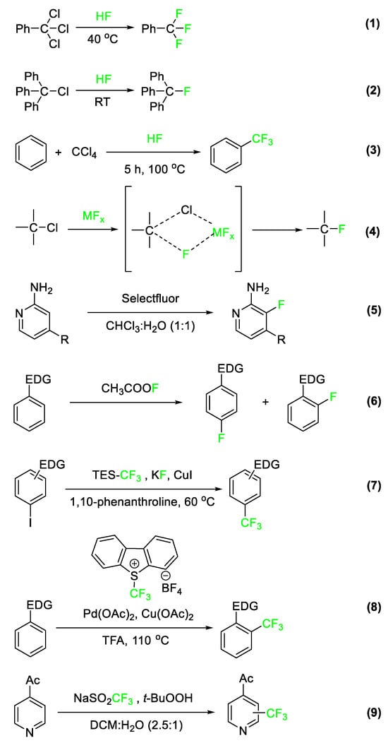 Pharmaceuticals 17 00281 g003